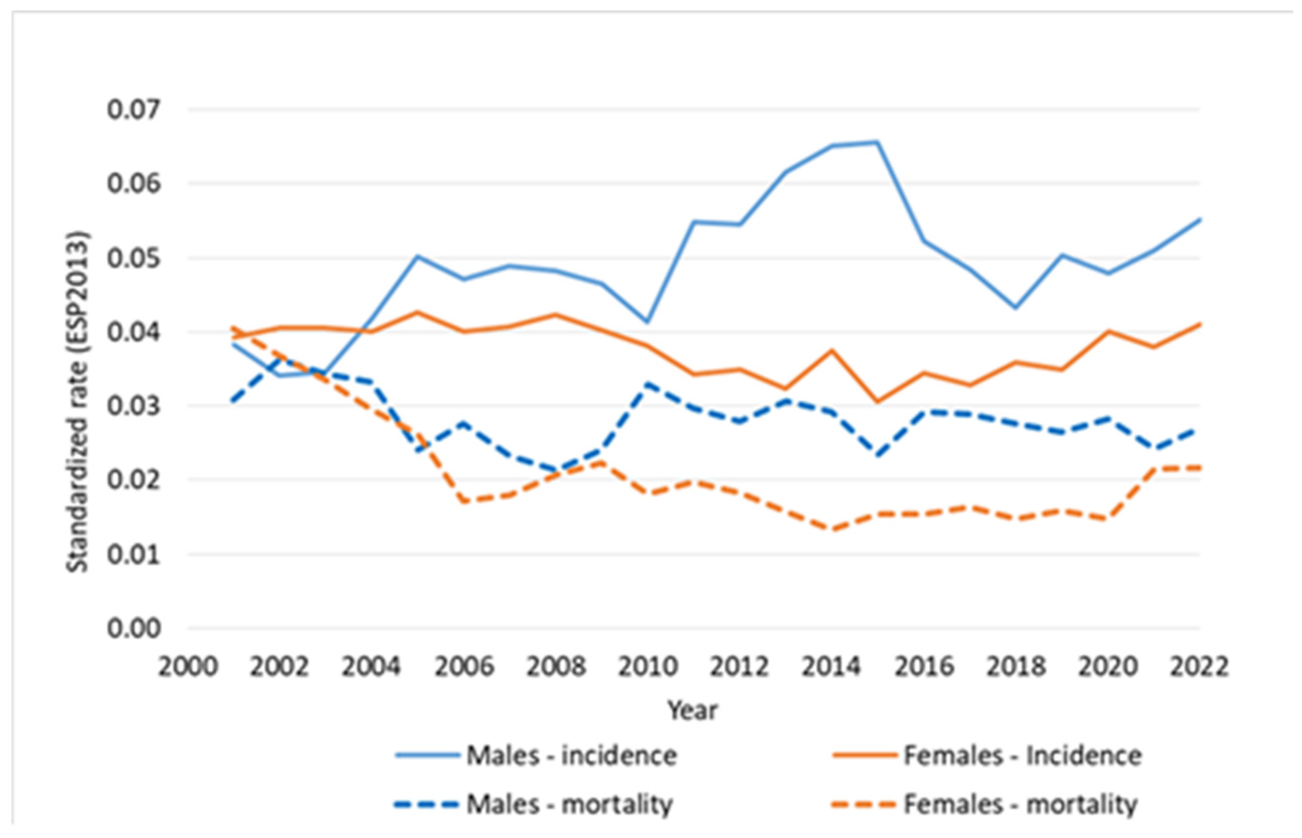 Cancers 18 00290 g003