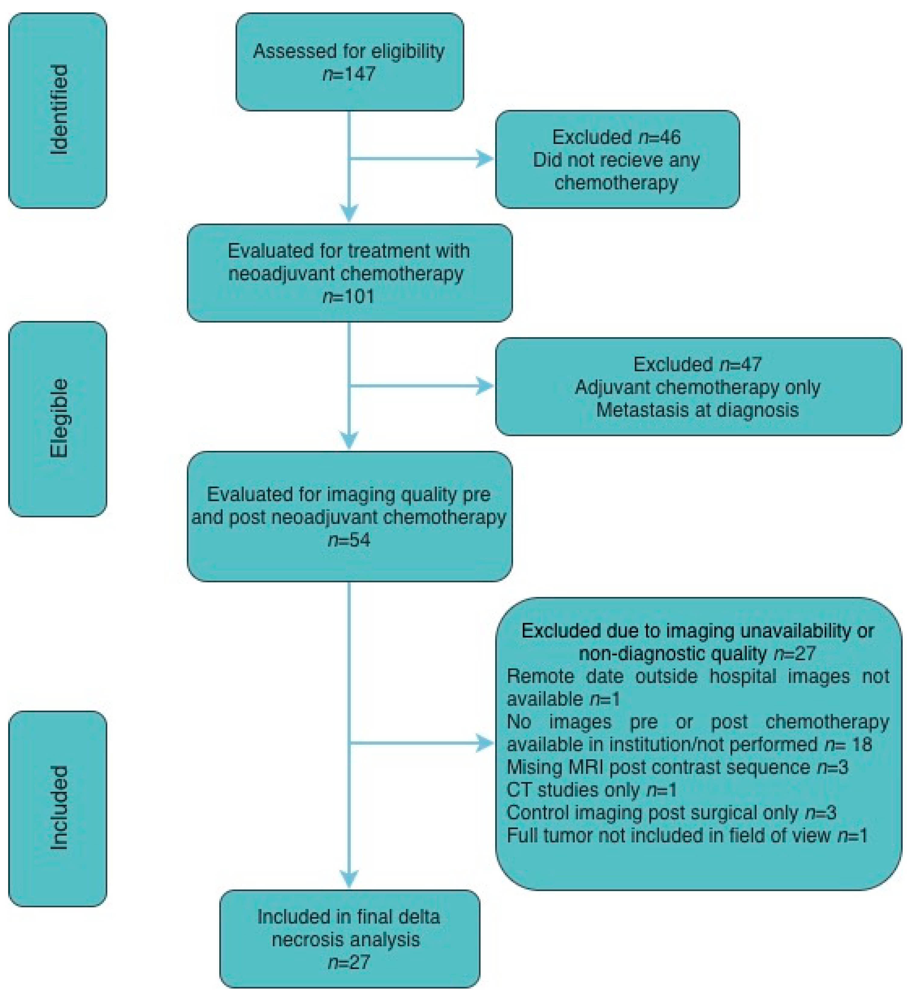 Cancers 18 00291 g001