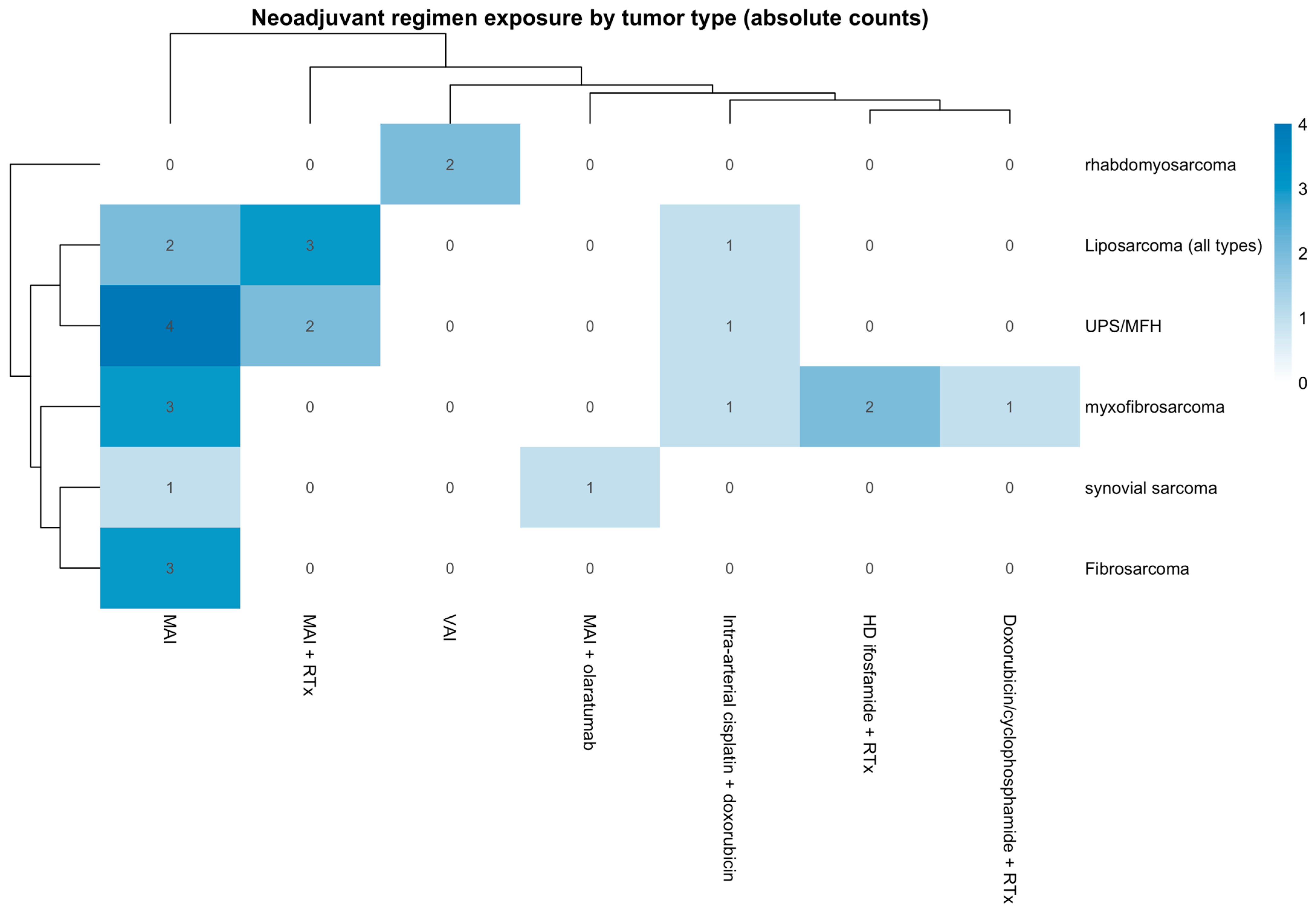 Cancers 18 00291 g002
