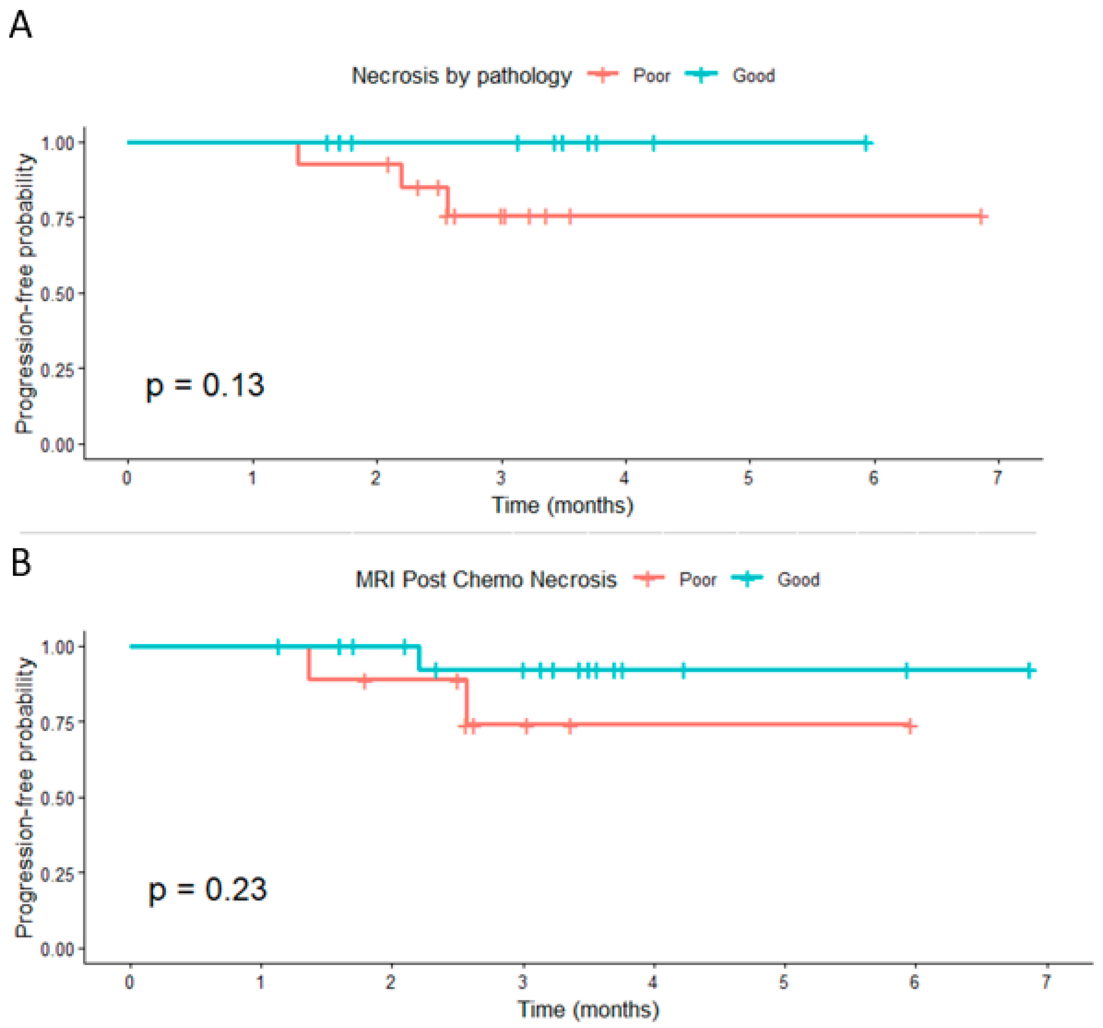 Cancers 18 00291 g004
