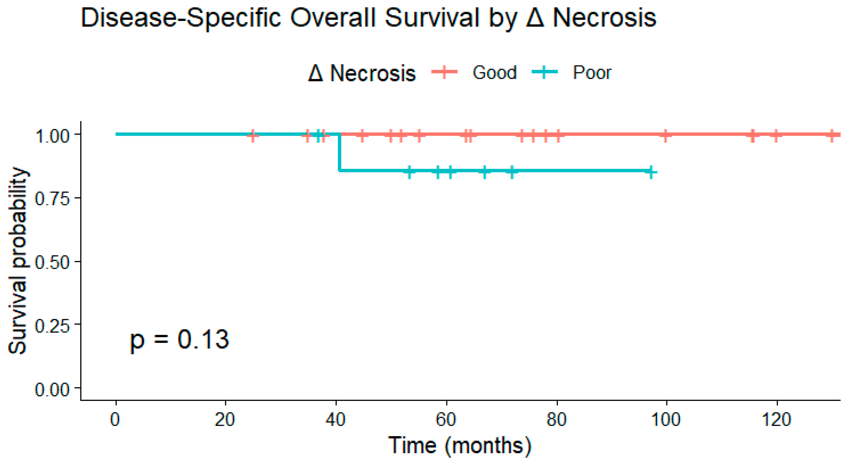 Cancers 18 00291 g005