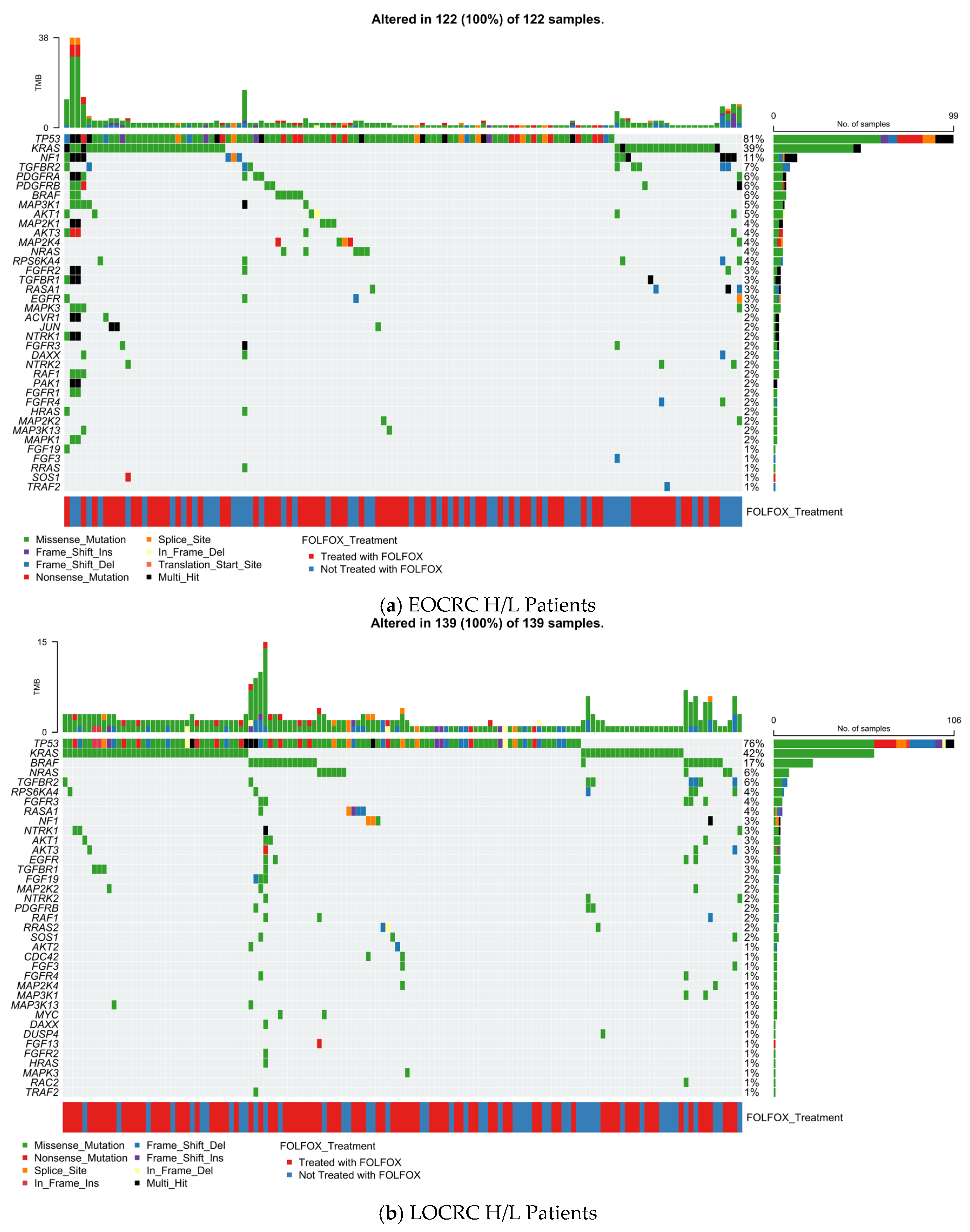 Cancers 18 00293 g001a