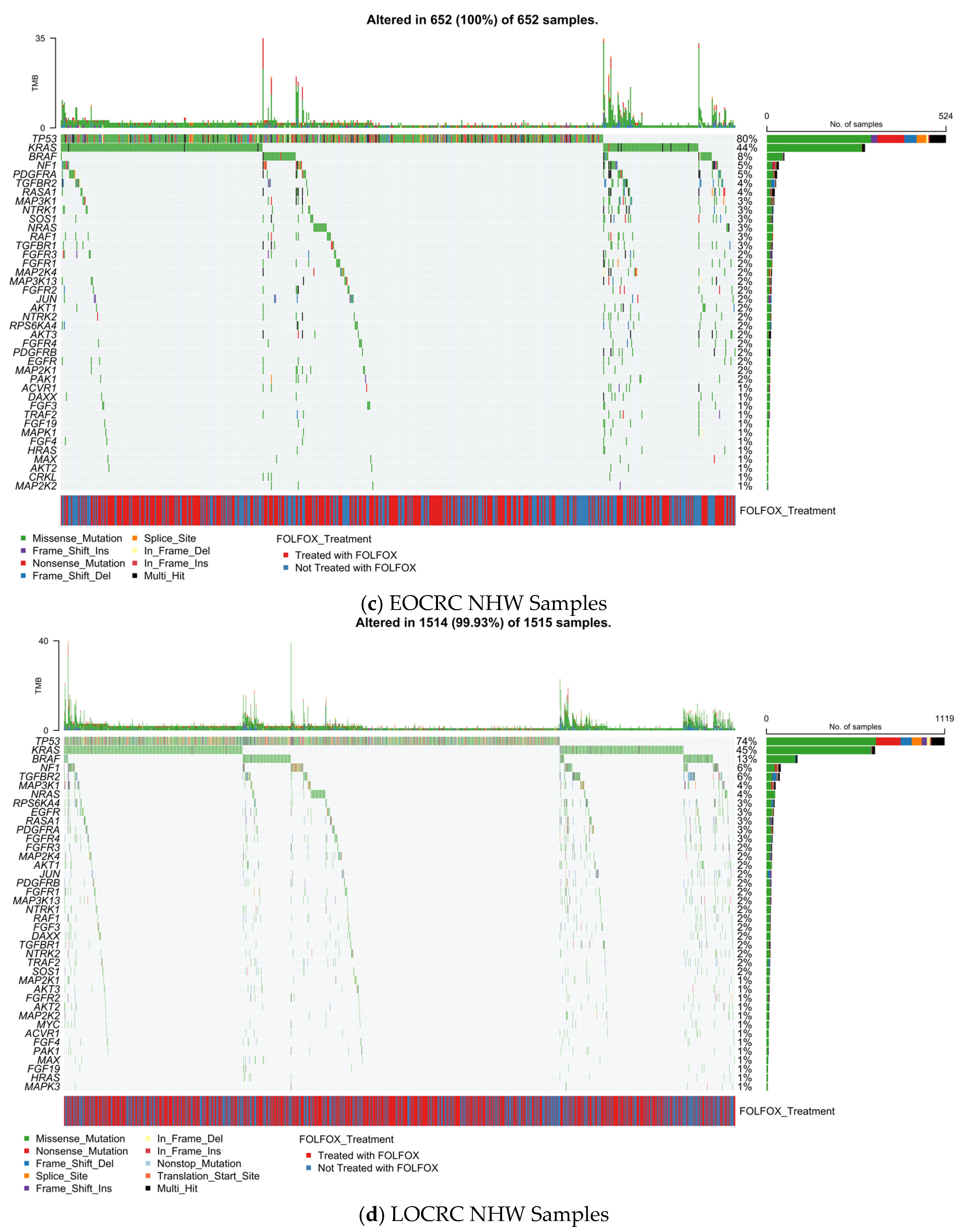 Cancers 18 00293 g001b