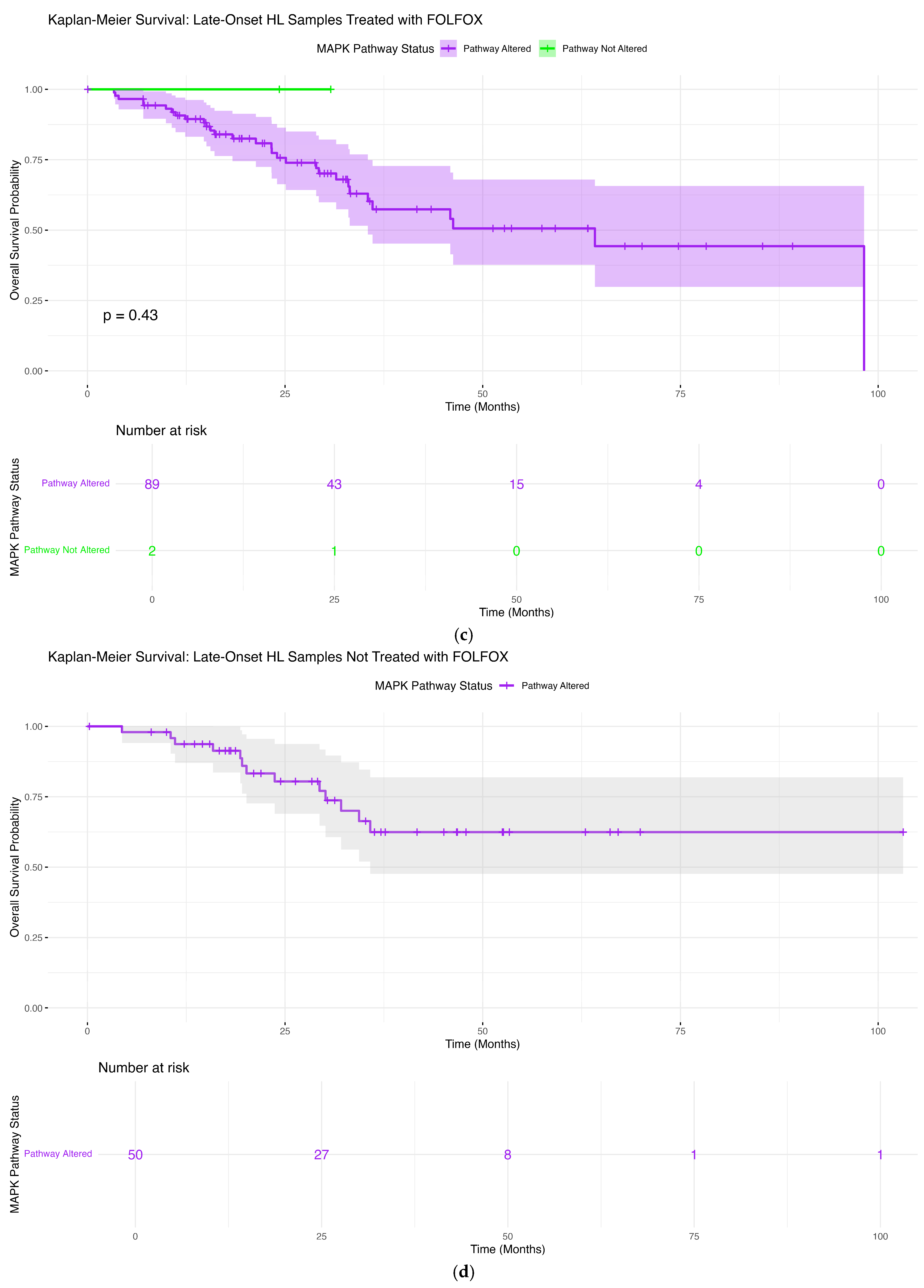 Cancers 18 00293 g002b