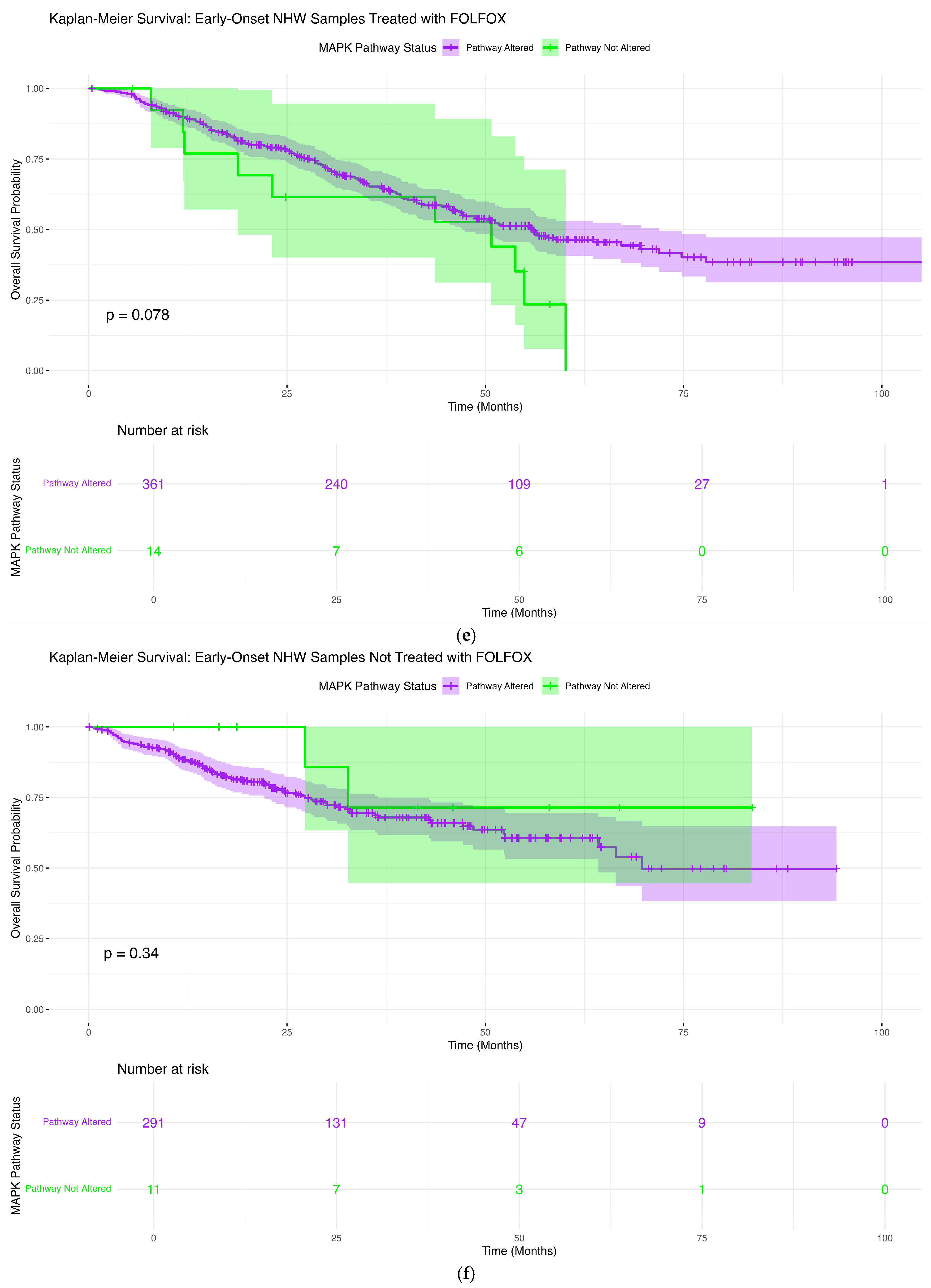 Cancers 18 00293 g002c