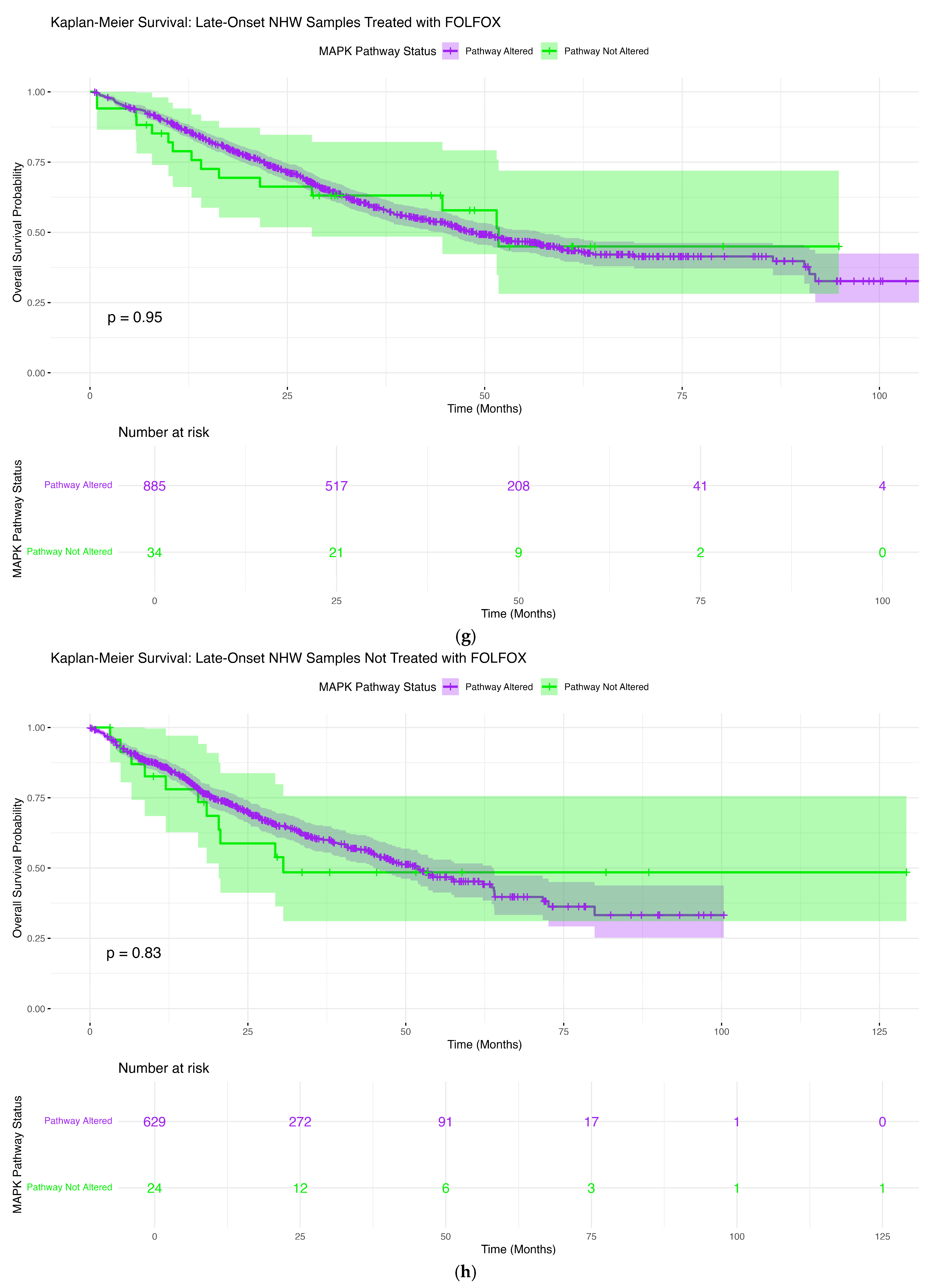 Cancers 18 00293 g002d