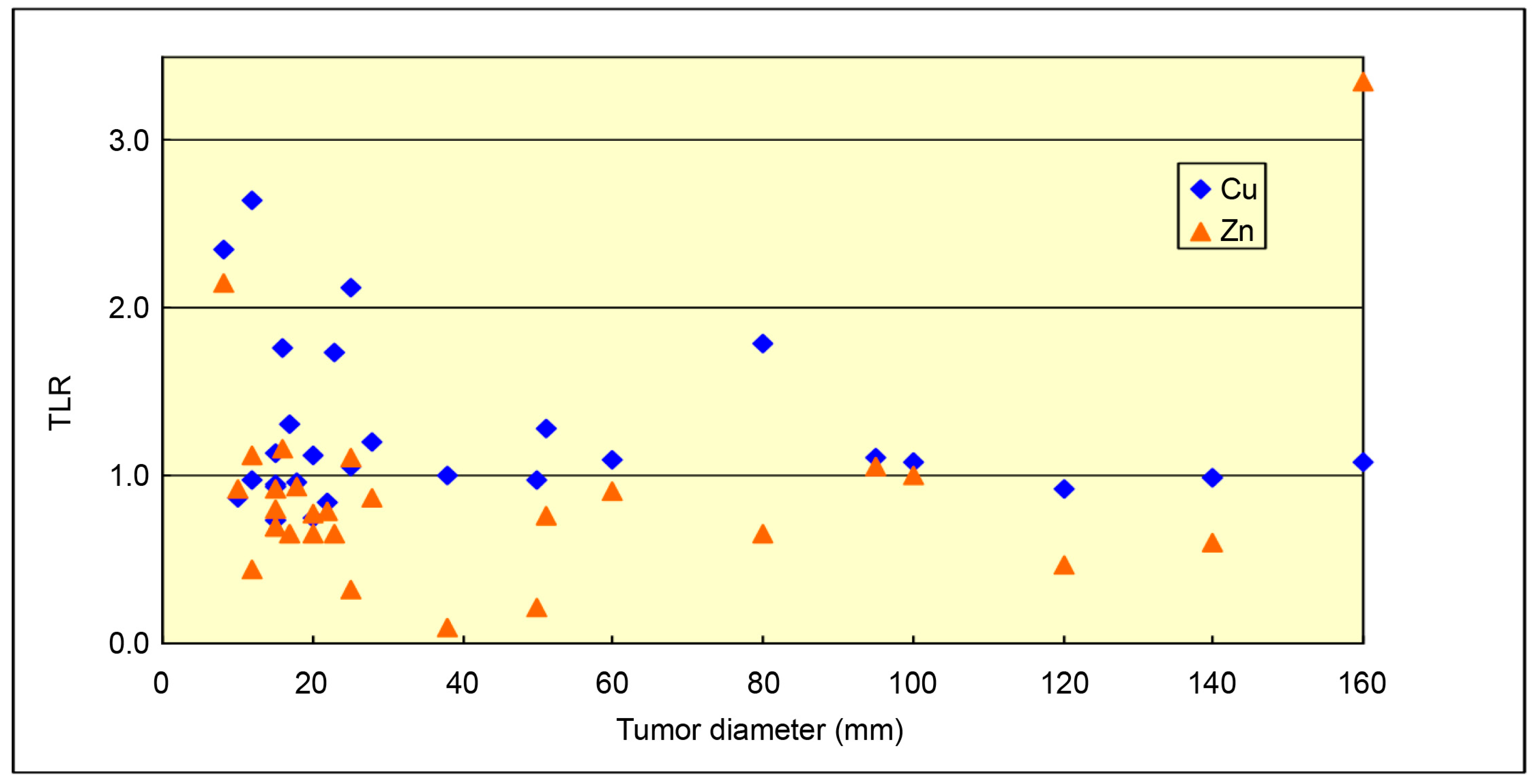 Cancers 18 00311 g003
