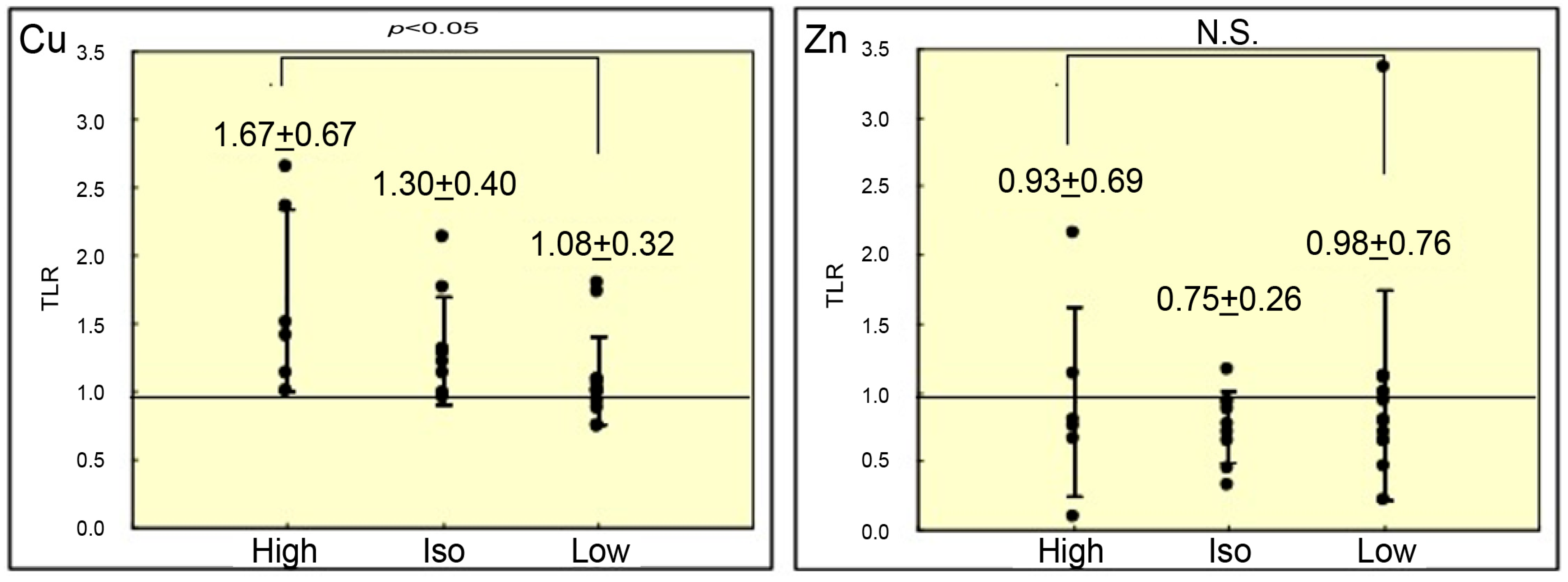 Cancers 18 00311 g005