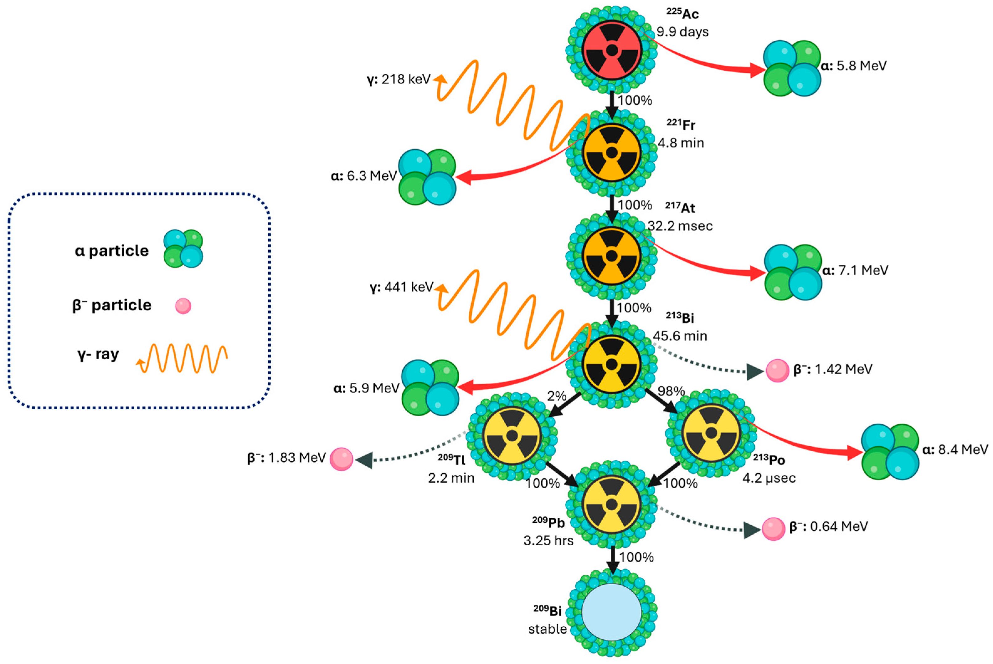 Cancers 18 00321 g002