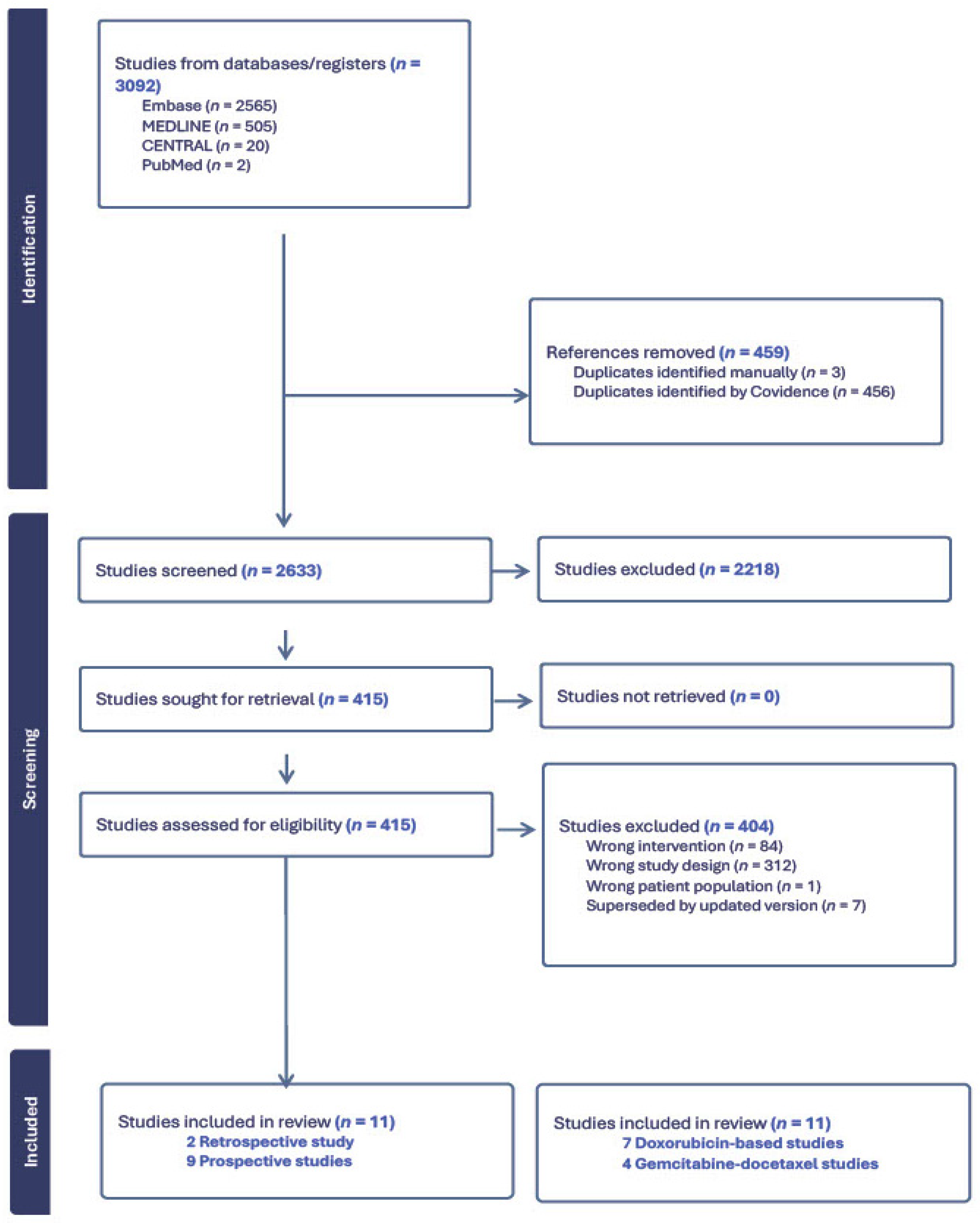 Cancers 18 00335 g001 Cancers 18 00335 g001
