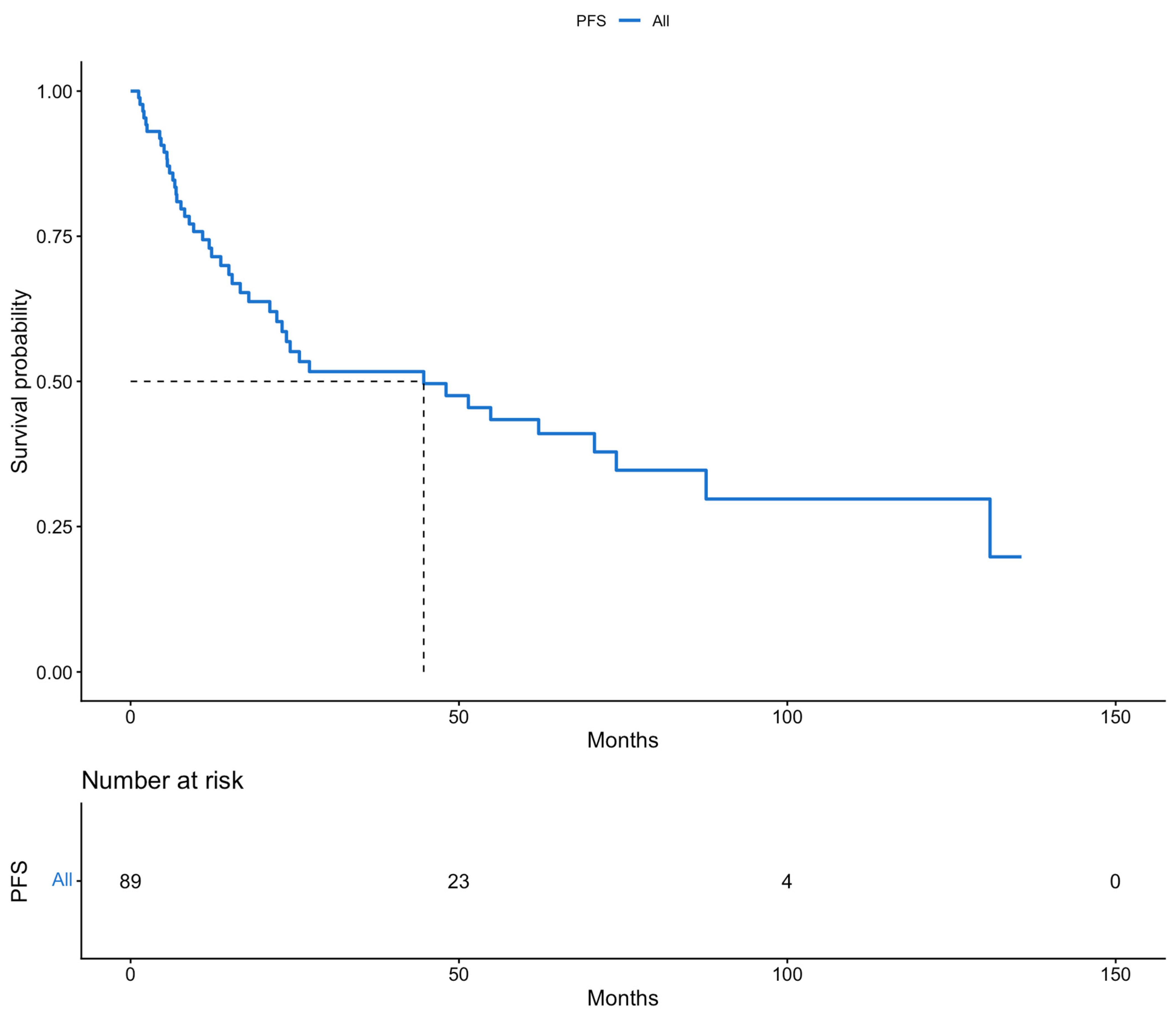 Cancers 18 00343 g001