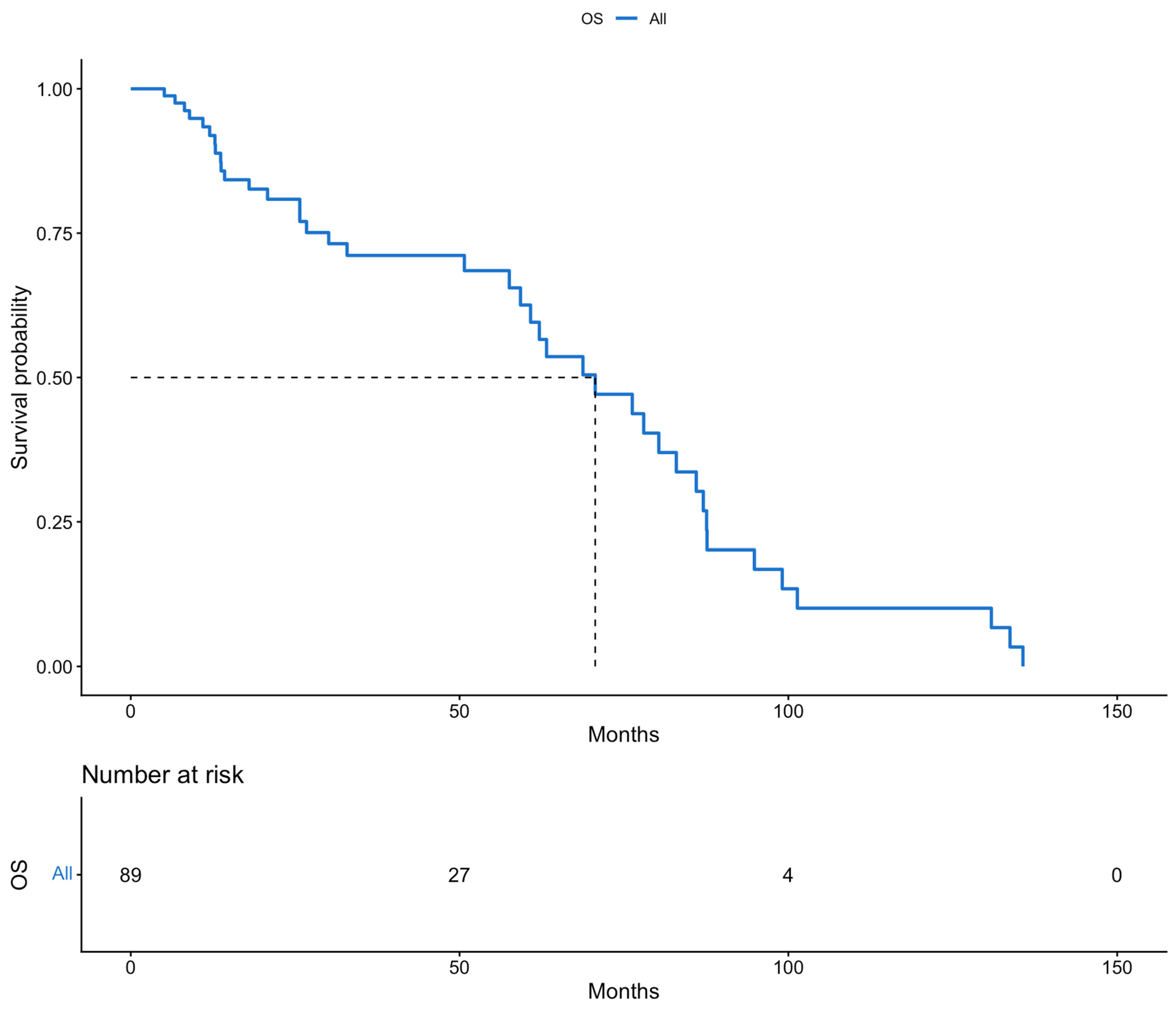 Cancers 18 00343 g002