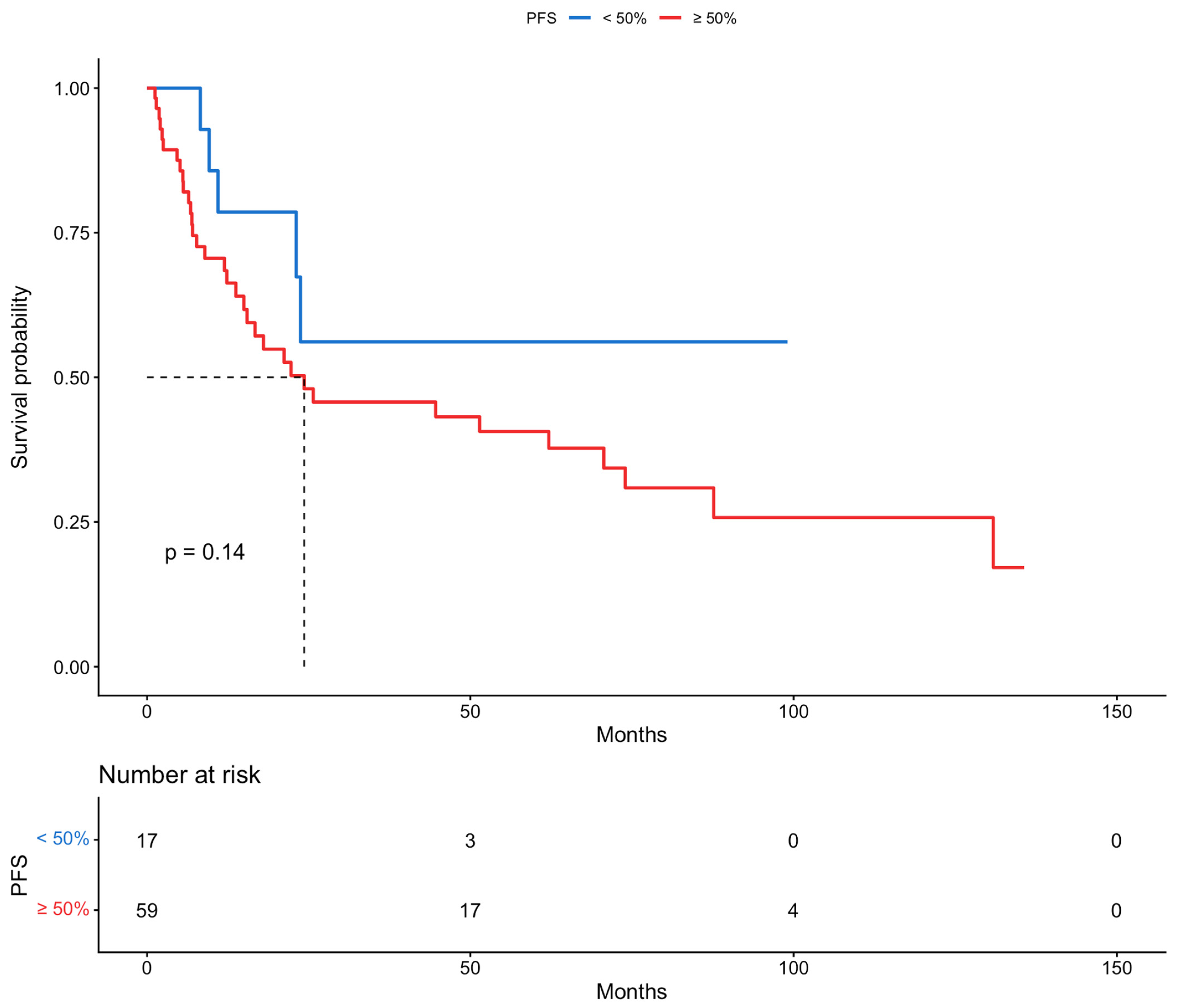 Cancers 18 00343 g003