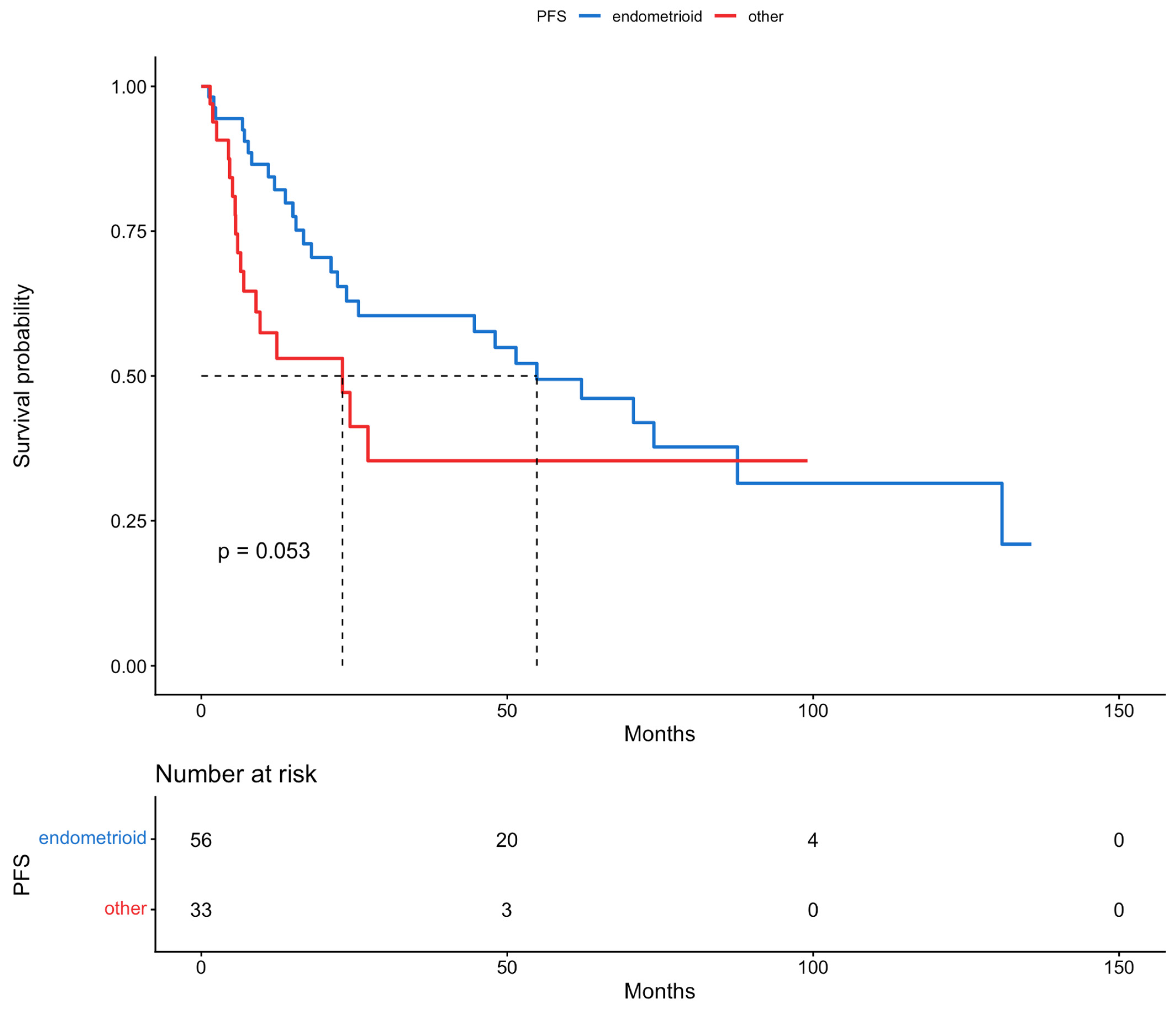 Cancers 18 00343 g004