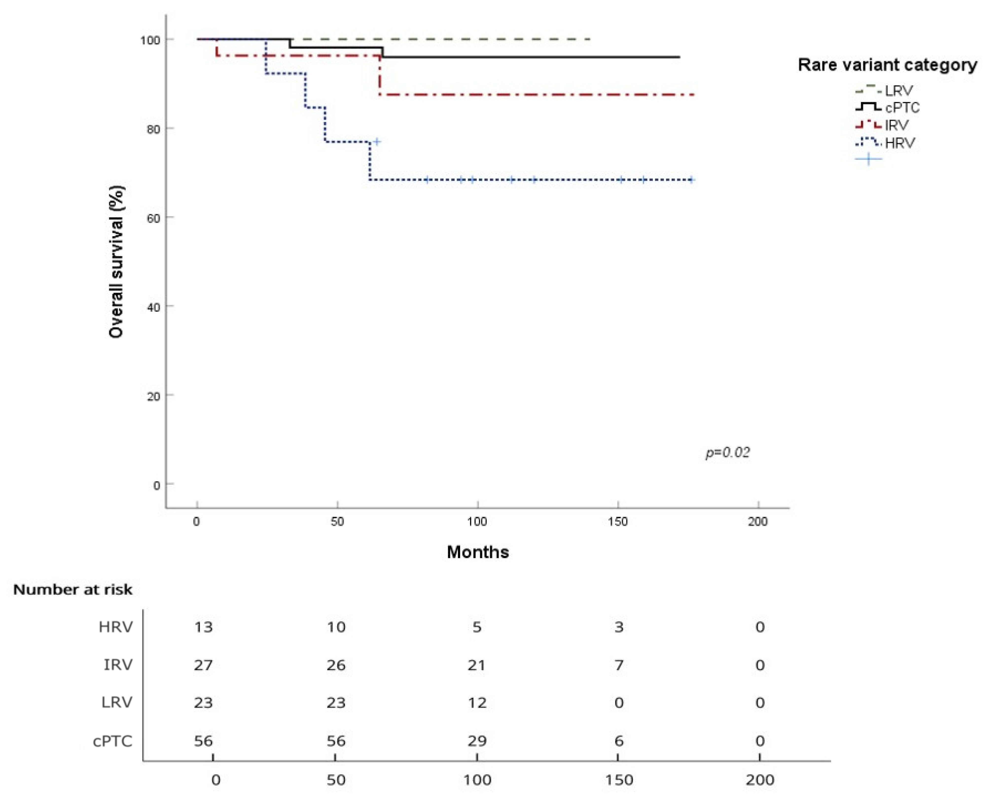 Cancers 18 00345 g001 Cancers 18 00345 g001