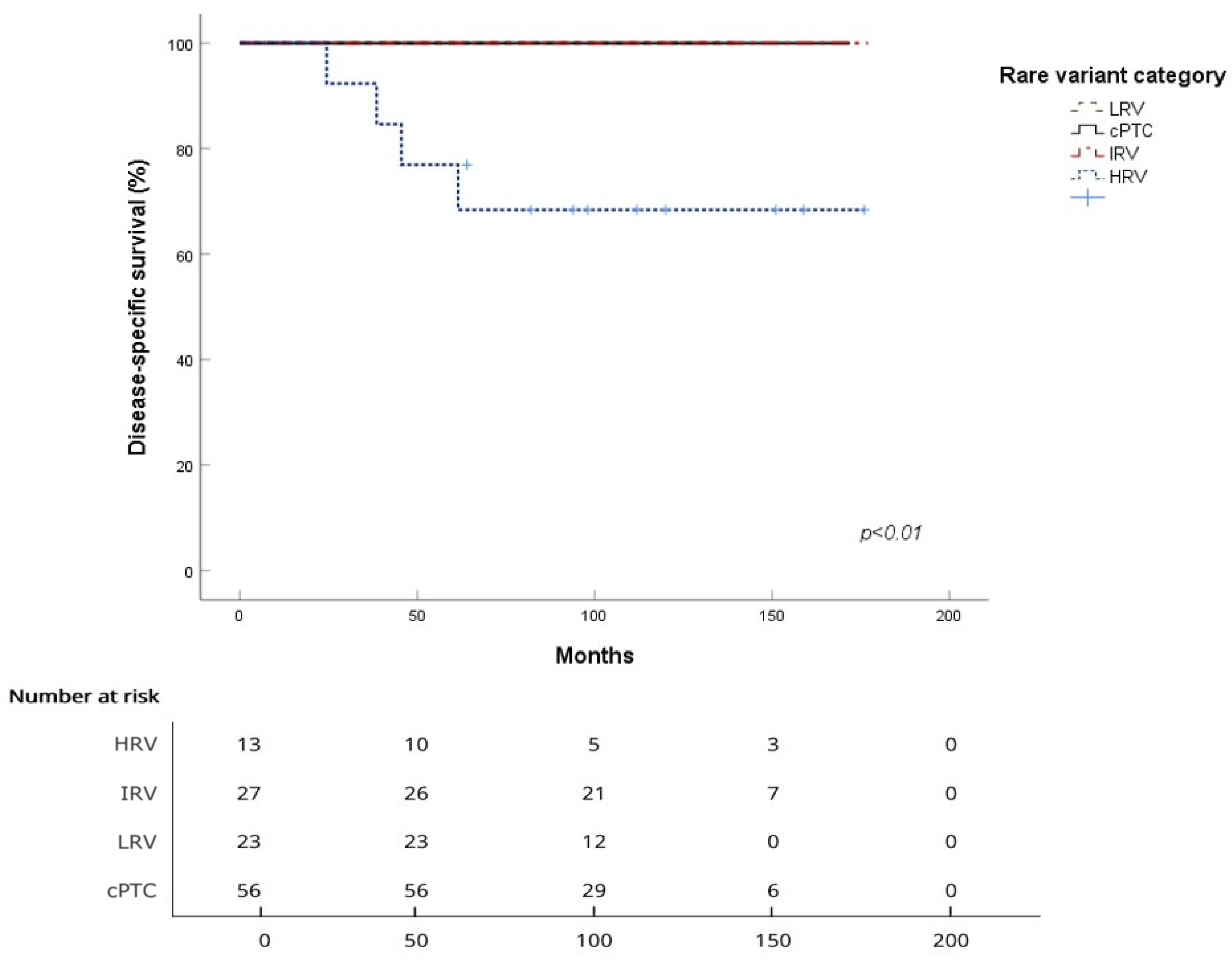 Cancers 18 00345 g002 Cancers 18 00345 g002