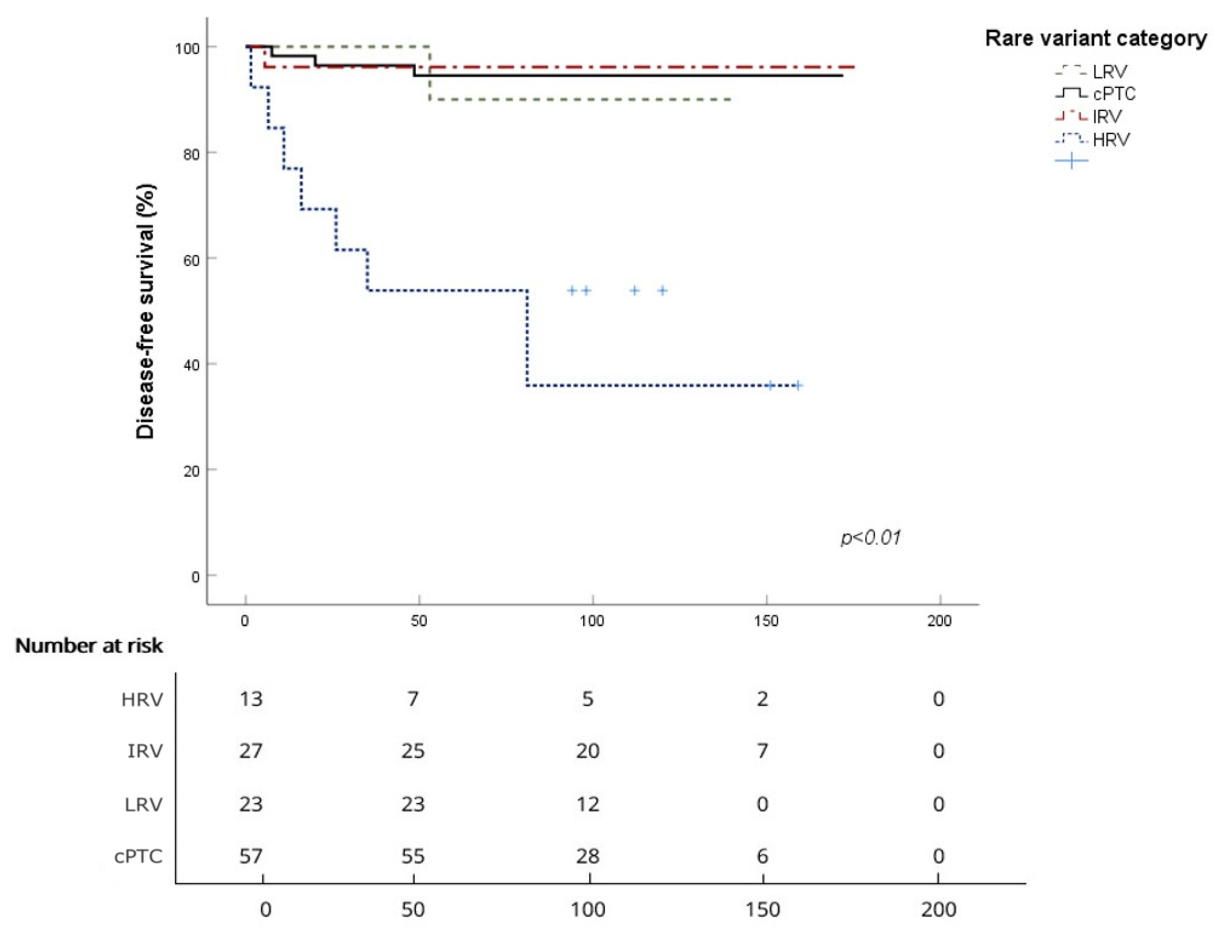 Cancers 18 00345 g003 Cancers 18 00345 g003