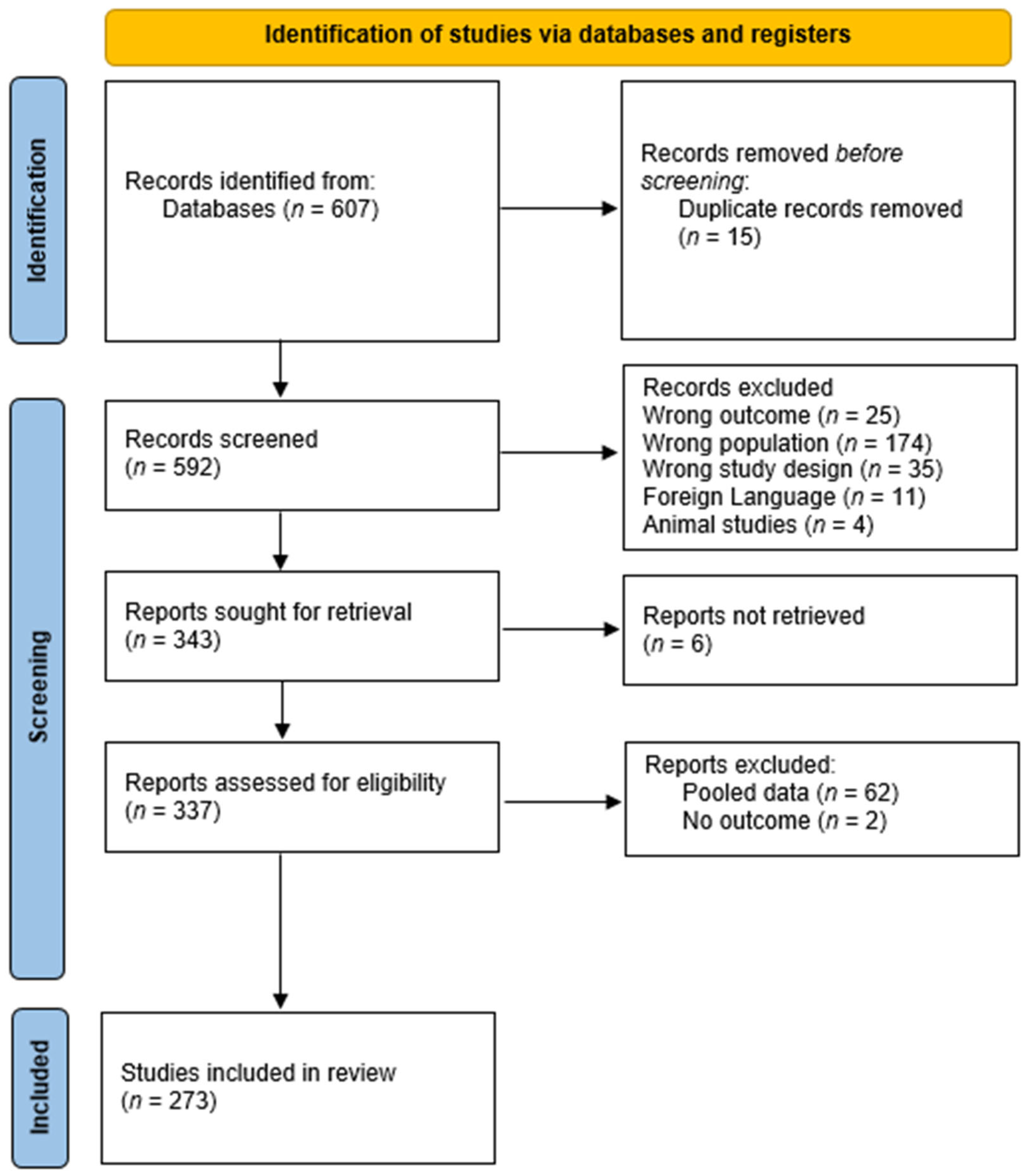 Cancers 18 00364 g001