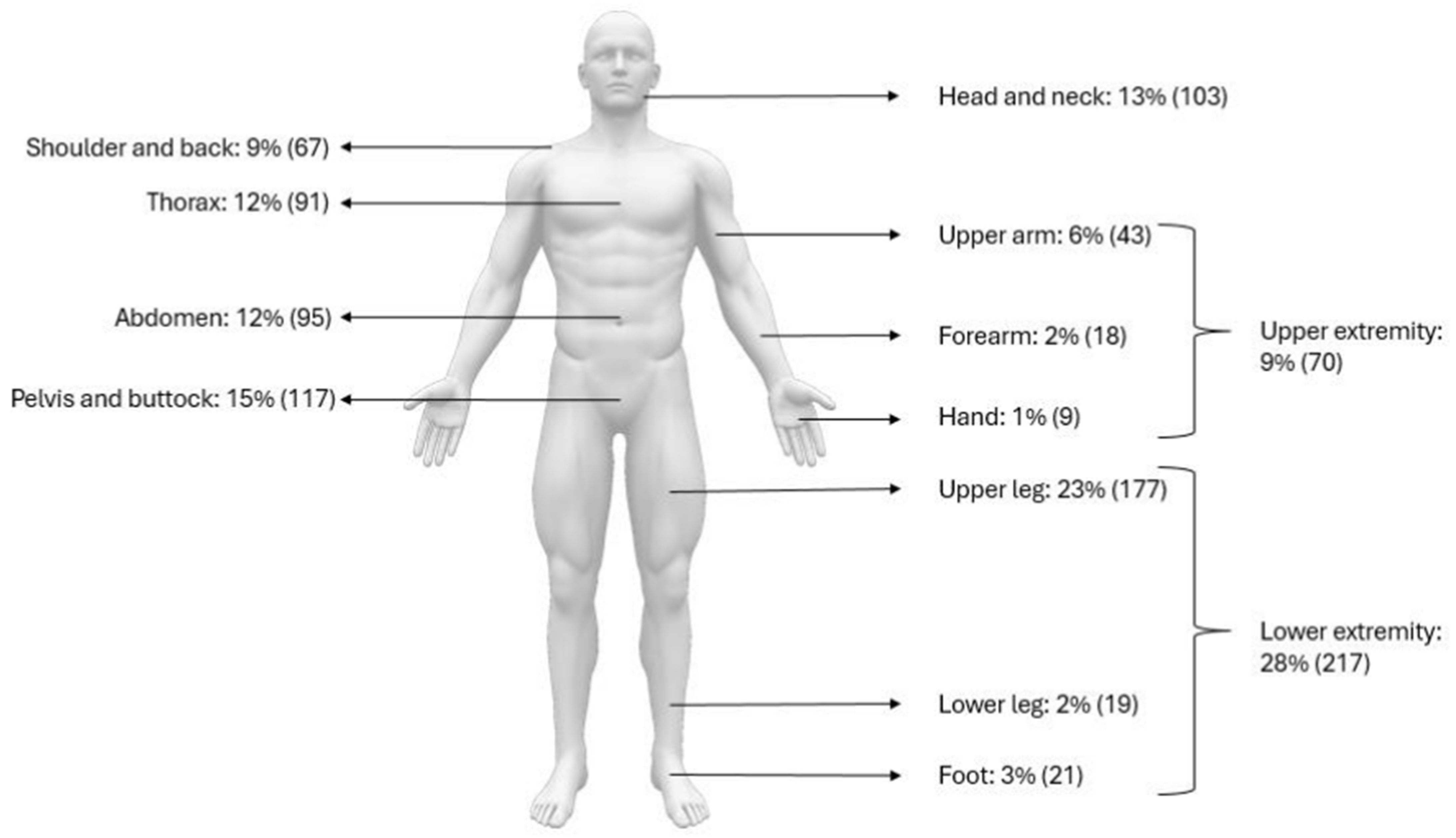 Cancers 18 00364 g002