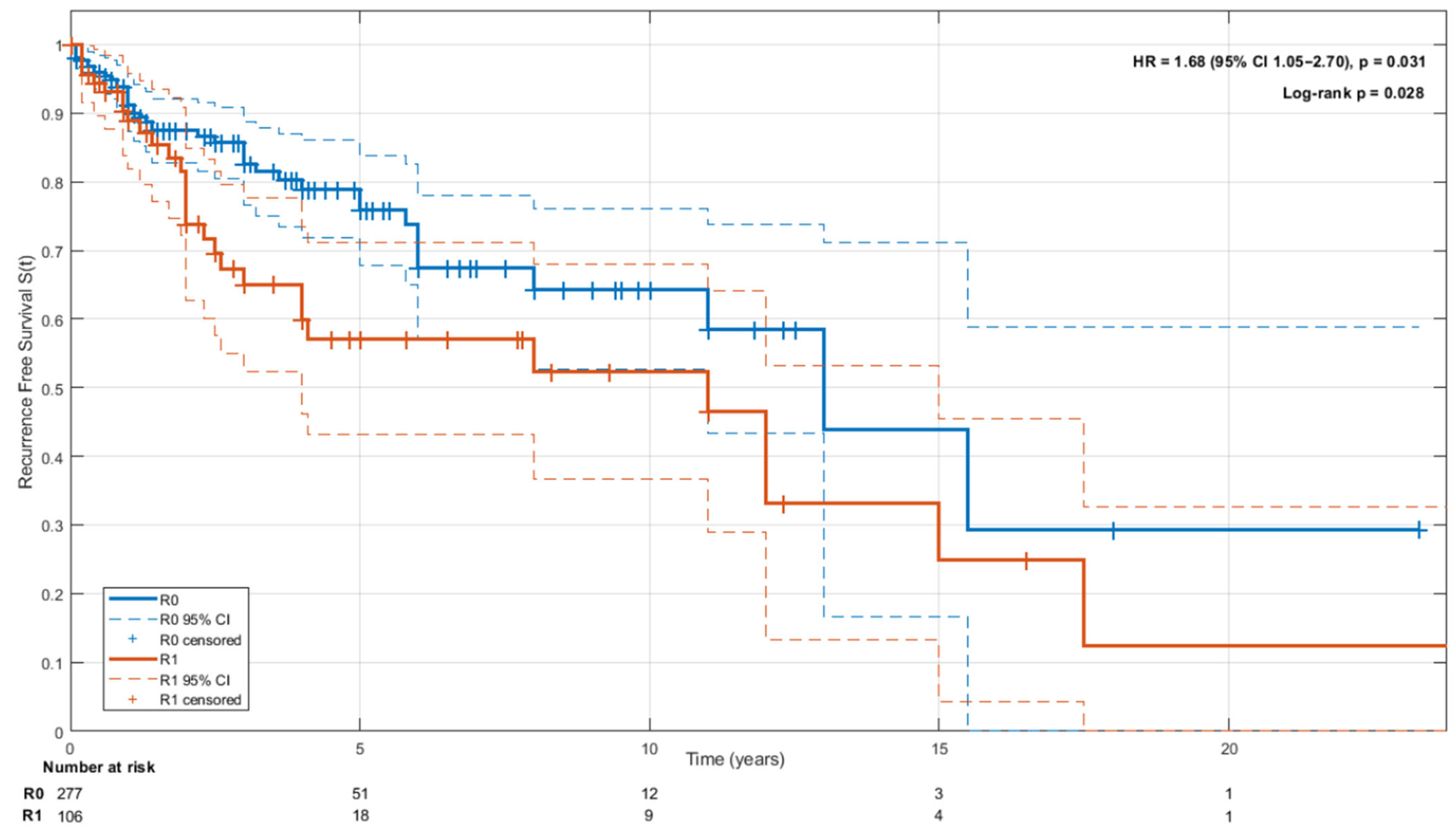 Cancers 18 00364 g003