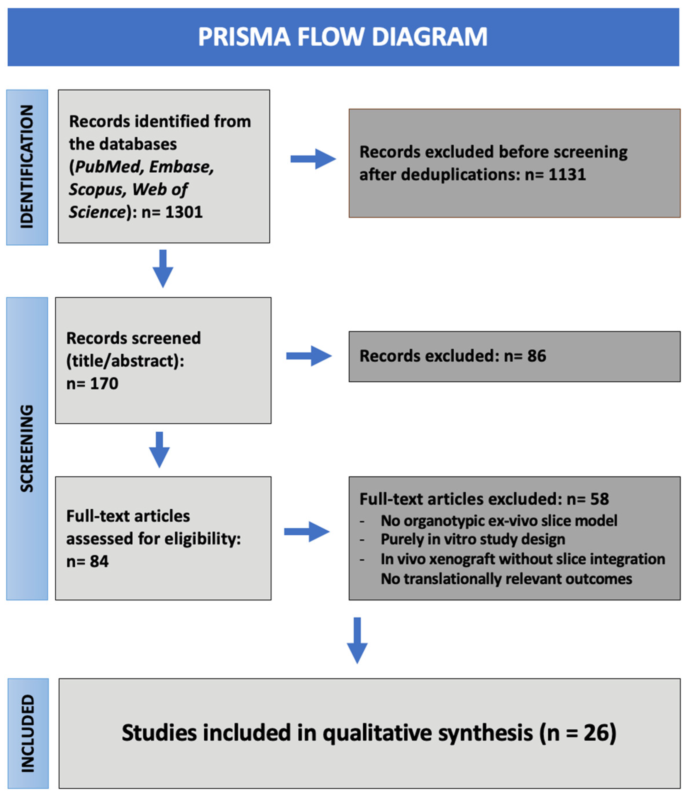 Cancers 18 00372 g001