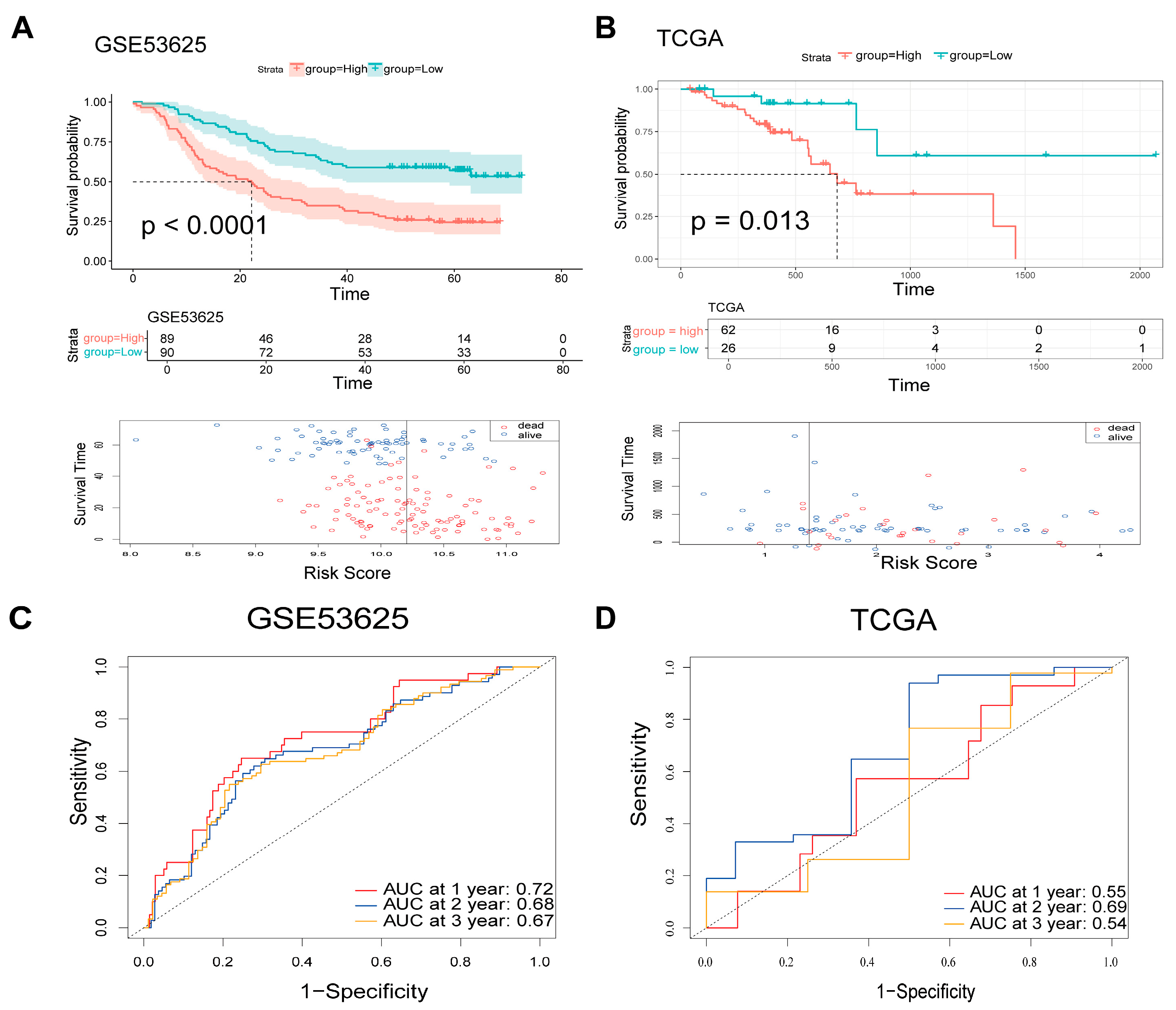 Cancers 18 00388 g002 Cancers 18 00388 g002