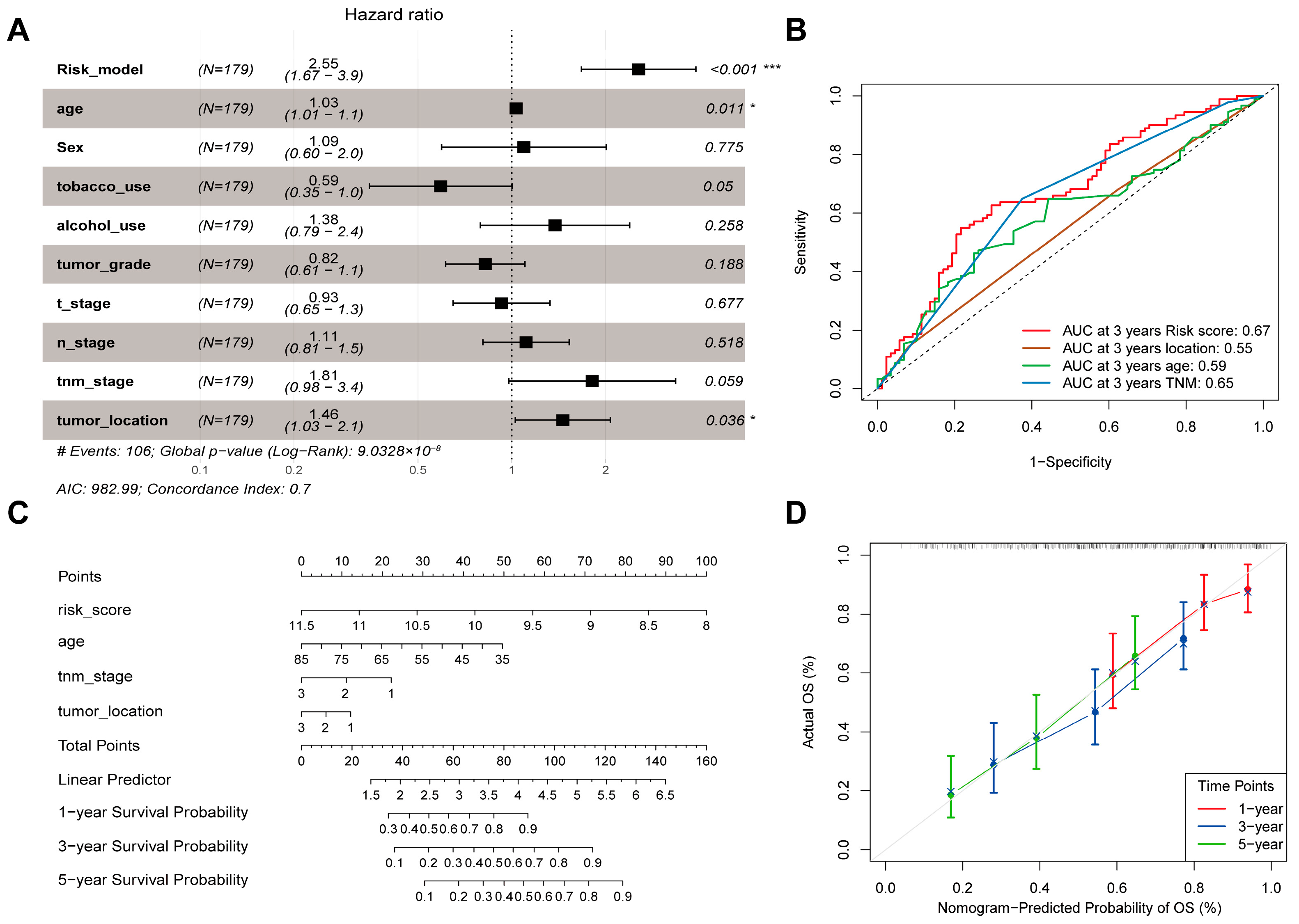 Cancers 18 00388 g003 Cancers 18 00388 g003
