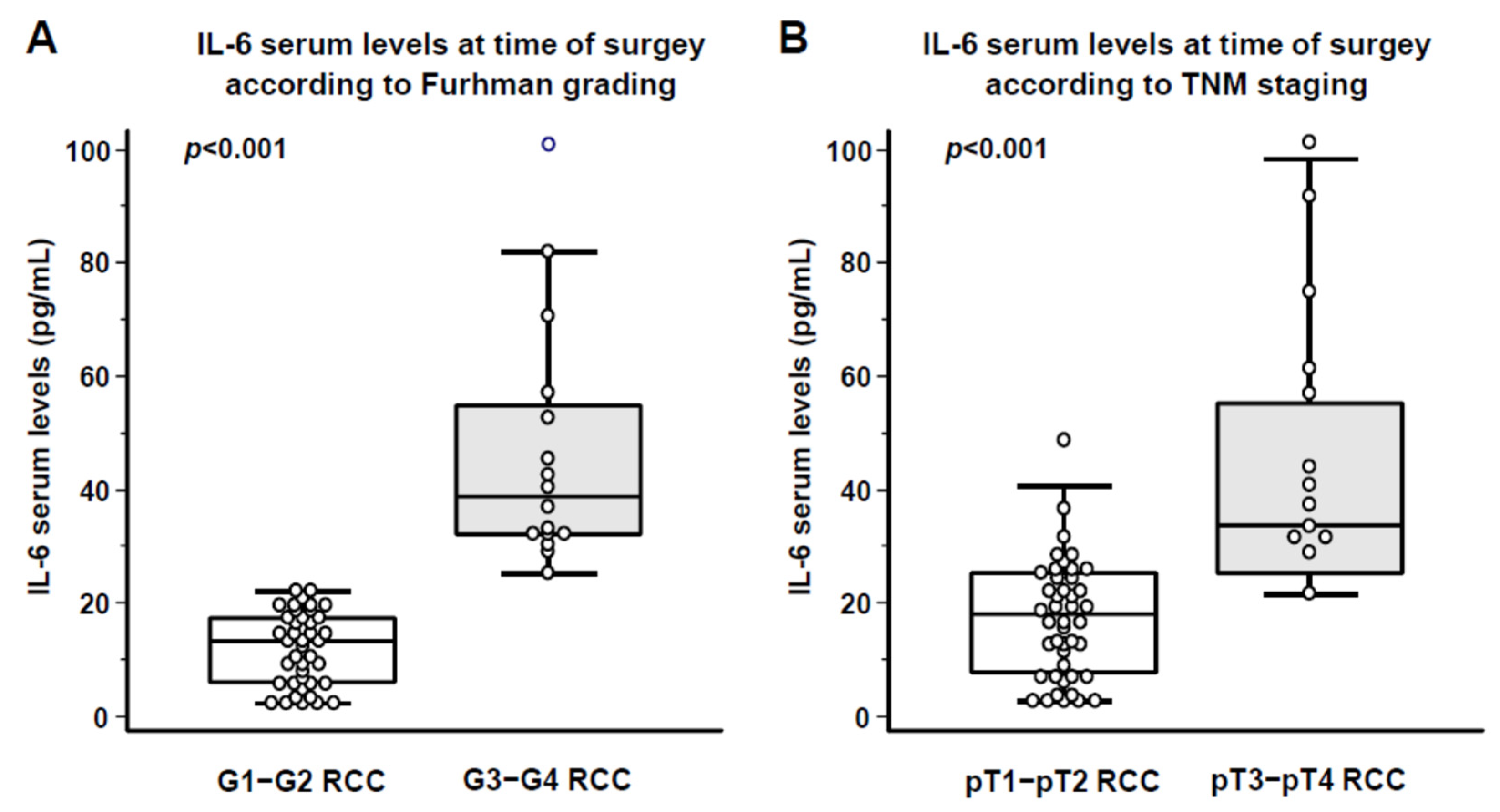 Cancers 18 00414 g008