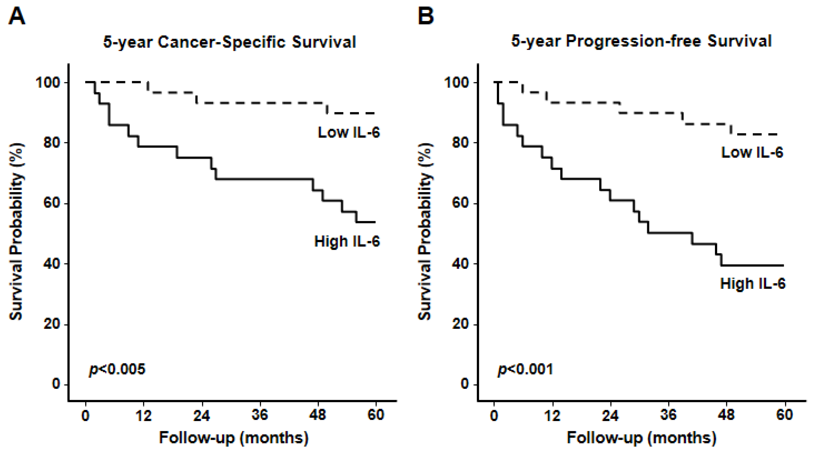 Cancers 18 00414 g009