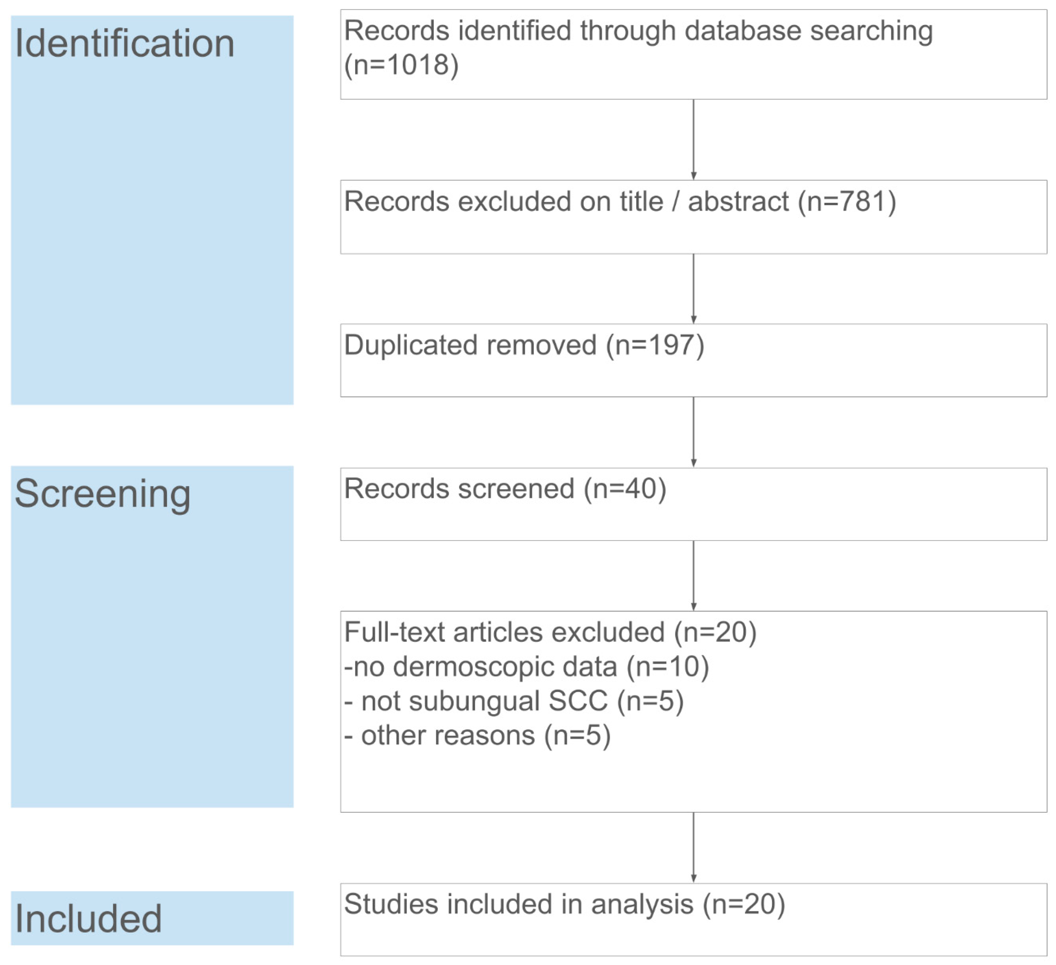 Cancers 18 00446 g001 Cancers 18 00446 g001