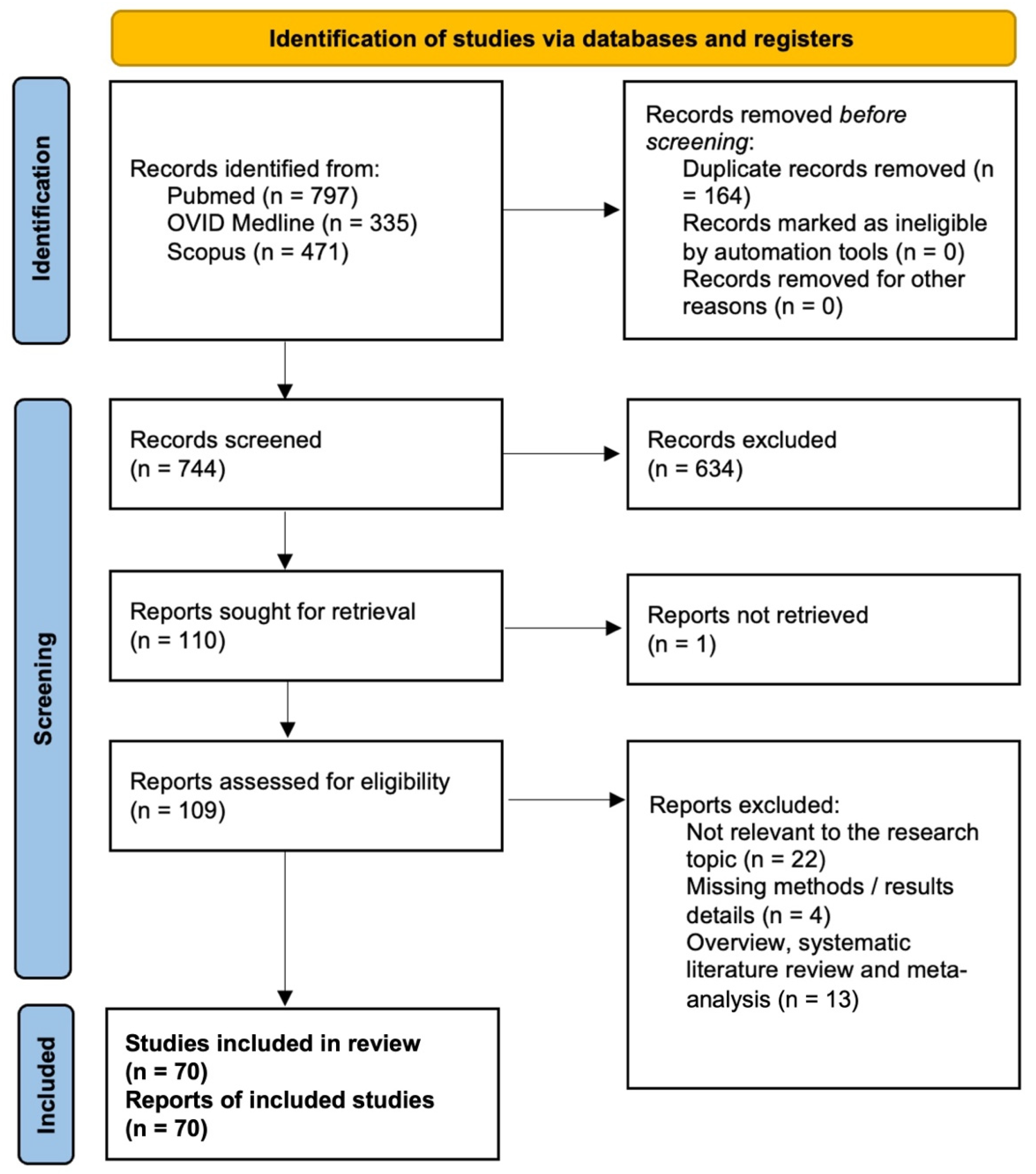 Cancers 18 00491 g003