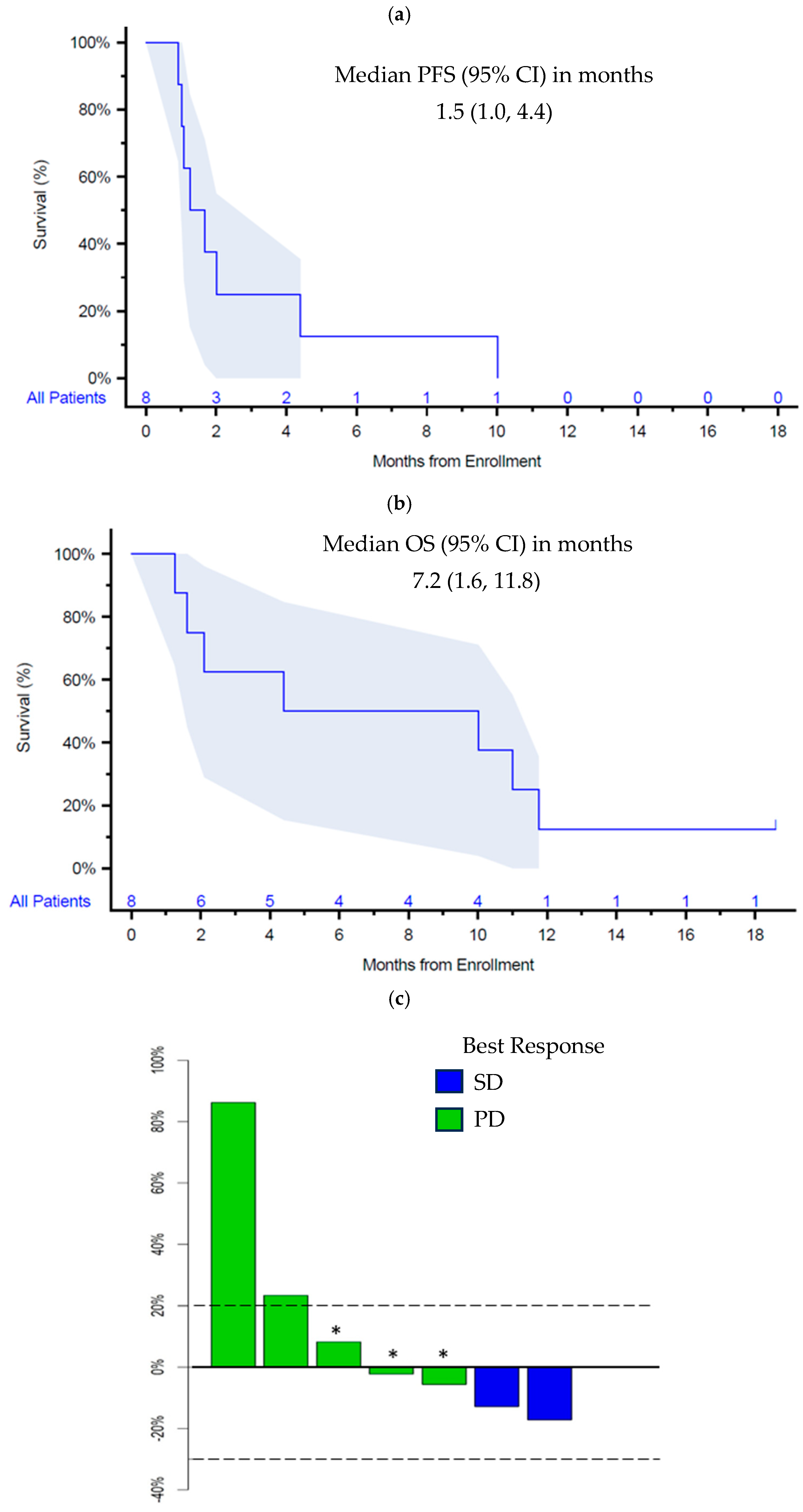 Cancers 18 00507 g001 Cancers 18 00507 g001