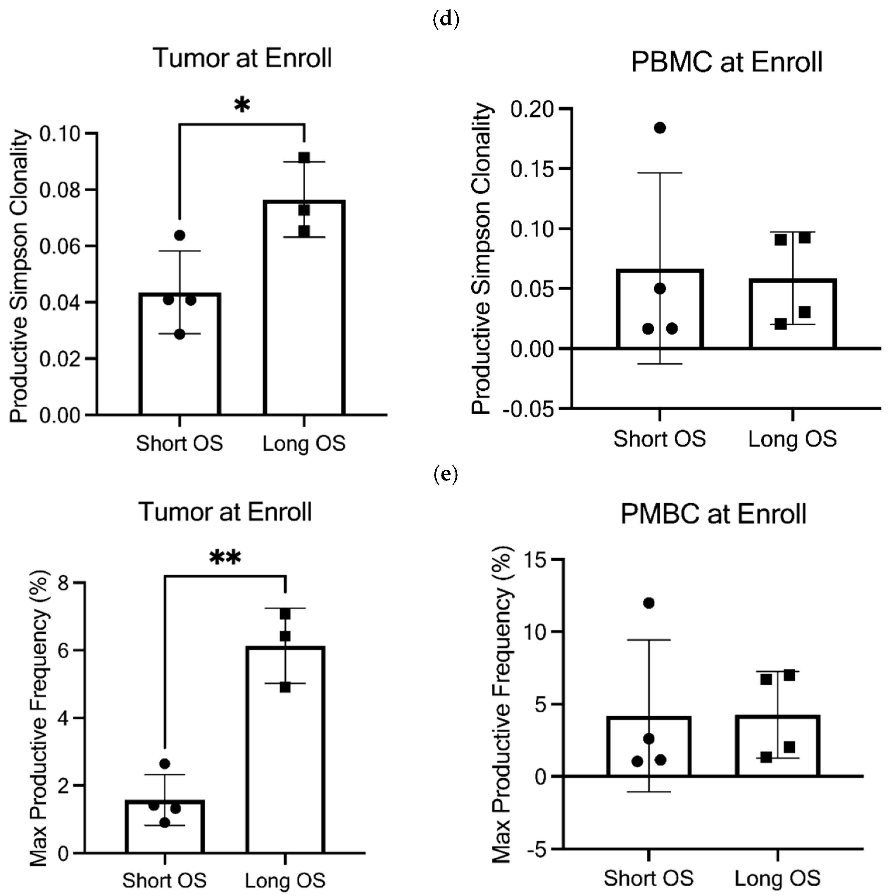 Cancers 18 00507 g003b Cancers 18 00507 g003b