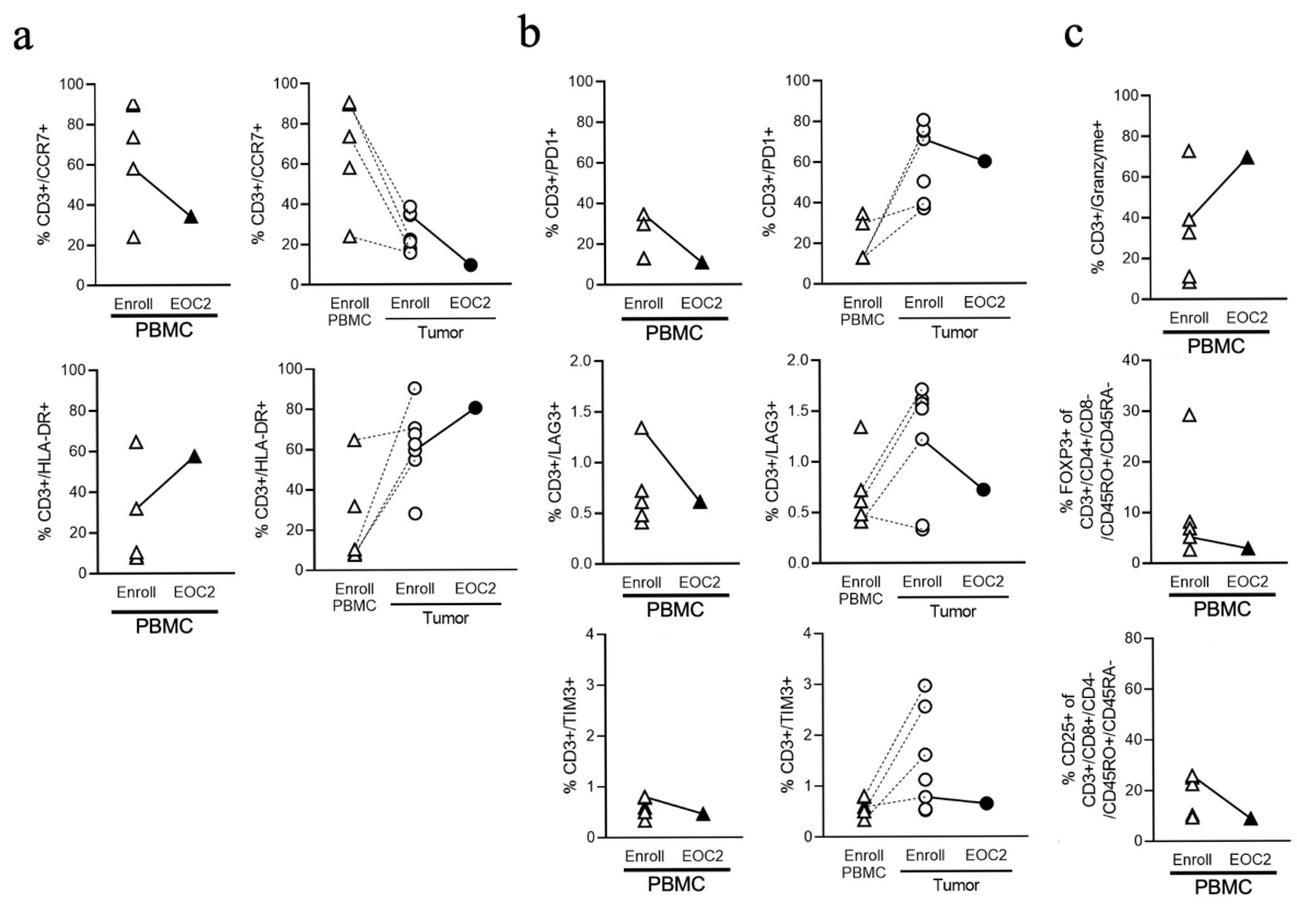 Cancers 18 00507 g004 Cancers 18 00507 g004