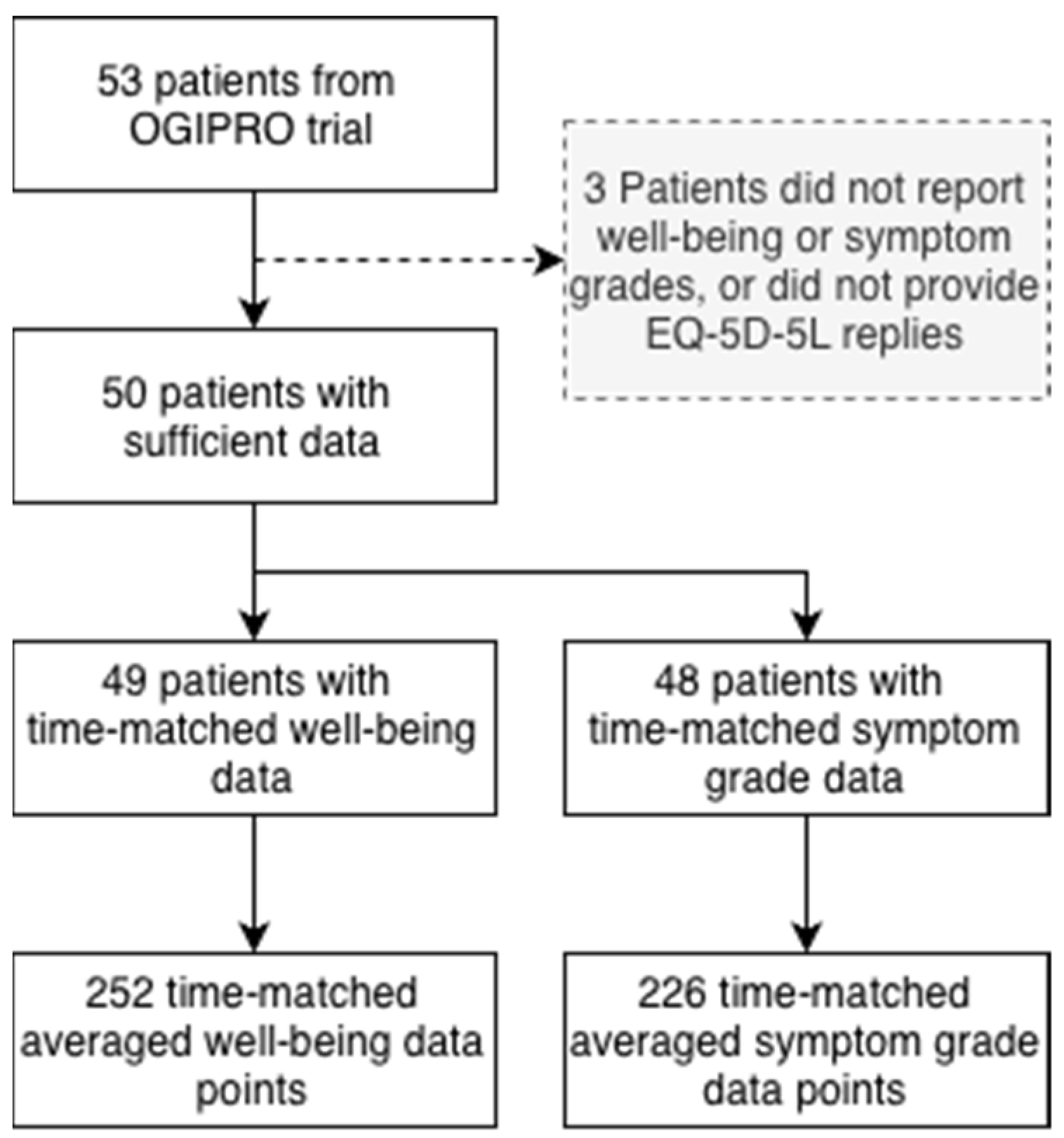 Cancers 18 00614 g002