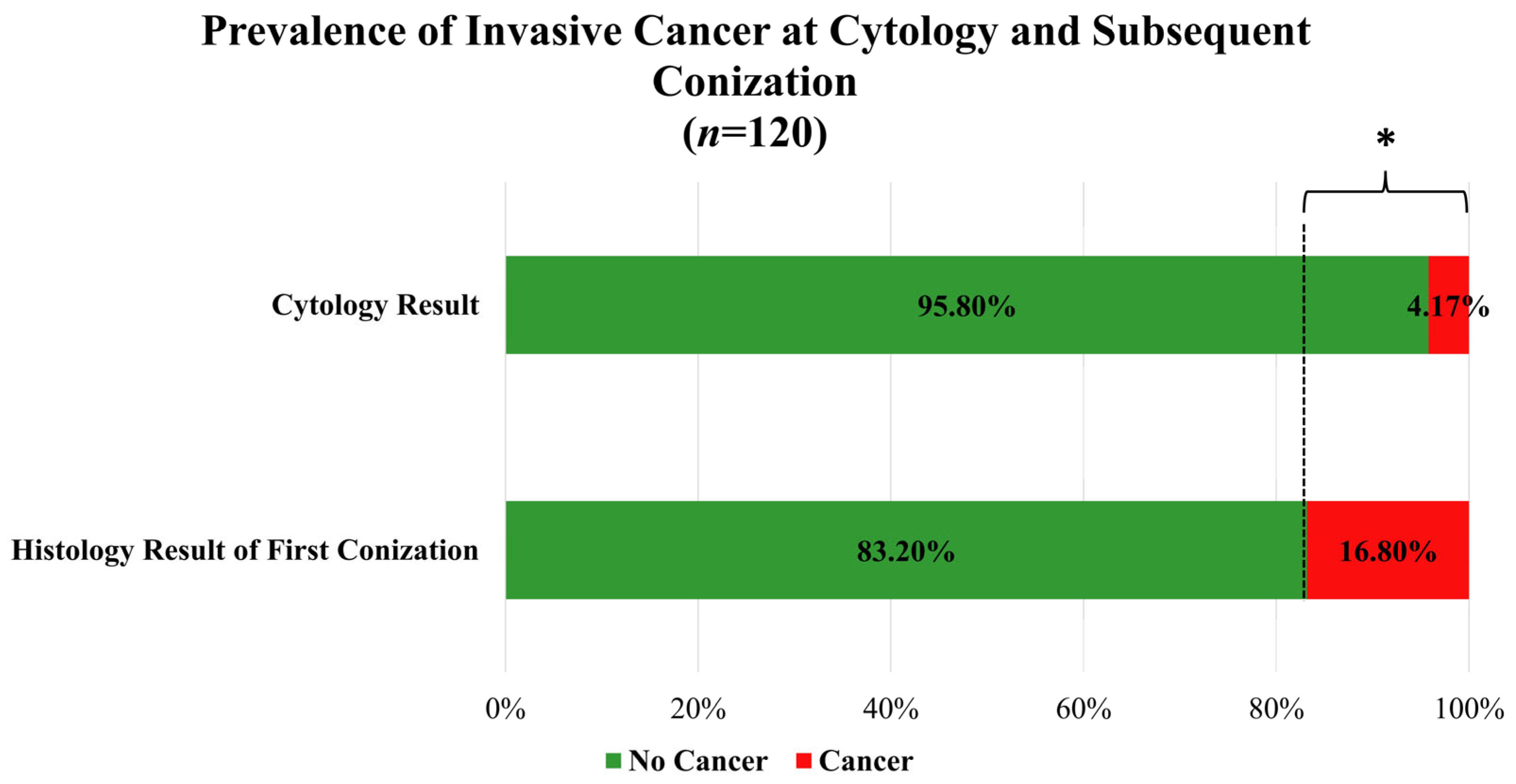 Cancers 18 01114 g002