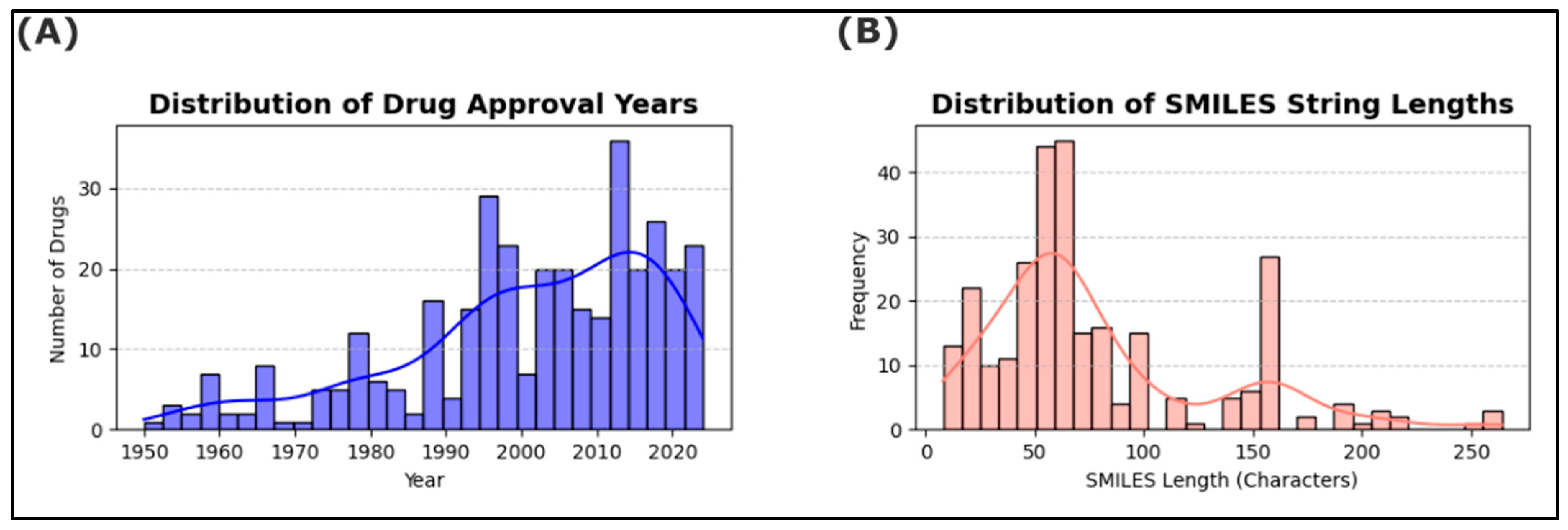 OncoSolidDB: An Oncology-Focused Curated Database of Ligand–Target Interactions for Precision Medicine Across Major Solid Cancers