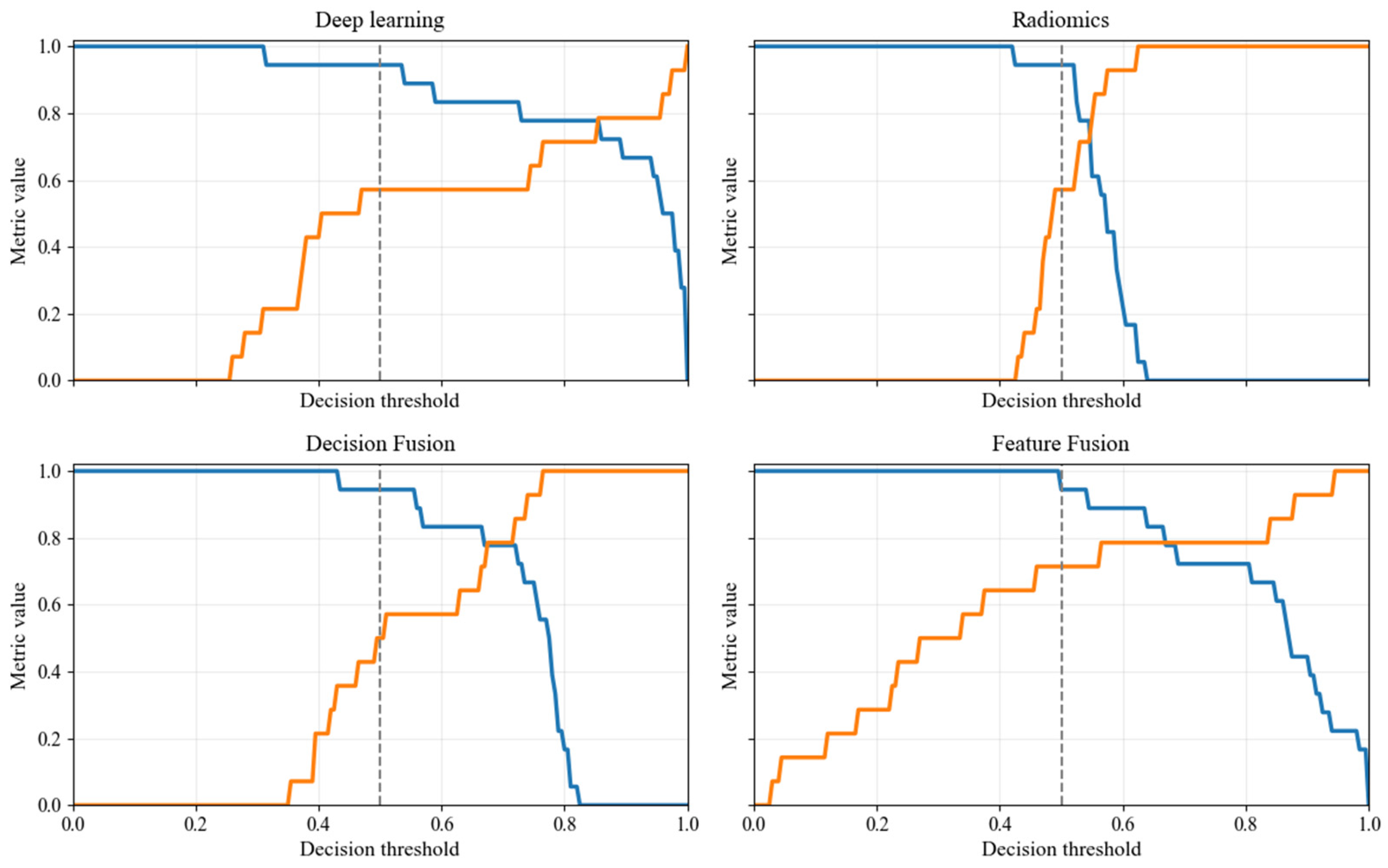 Dedicated Breast PET-Based Deep Learning Radiomics for Prediction of Pathologic Complete Response to Neoadjuvant Chemotherapy in HER2-Positive Breast Cancer