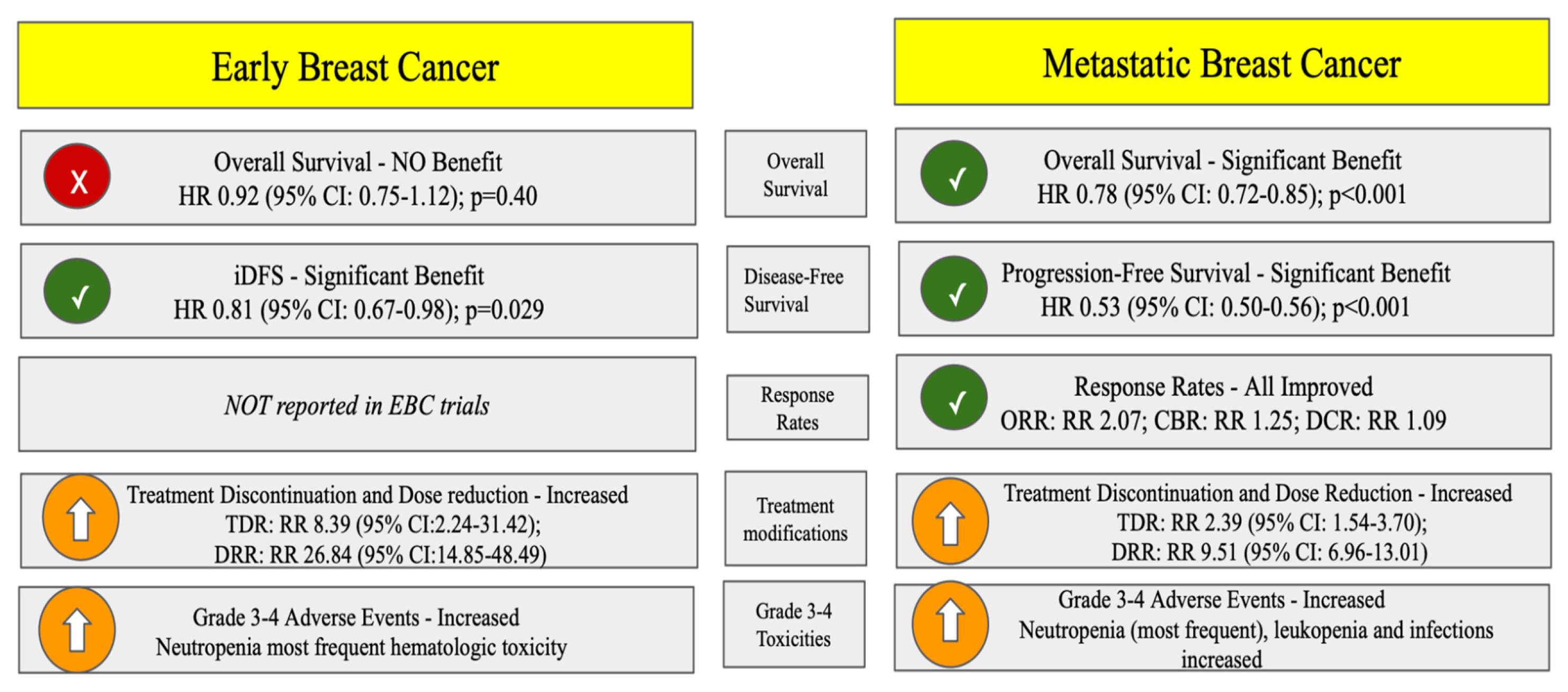 Efficacy and Toxicity of CDK4/6 Inhibitors in Early and Metastatic HR+ ...