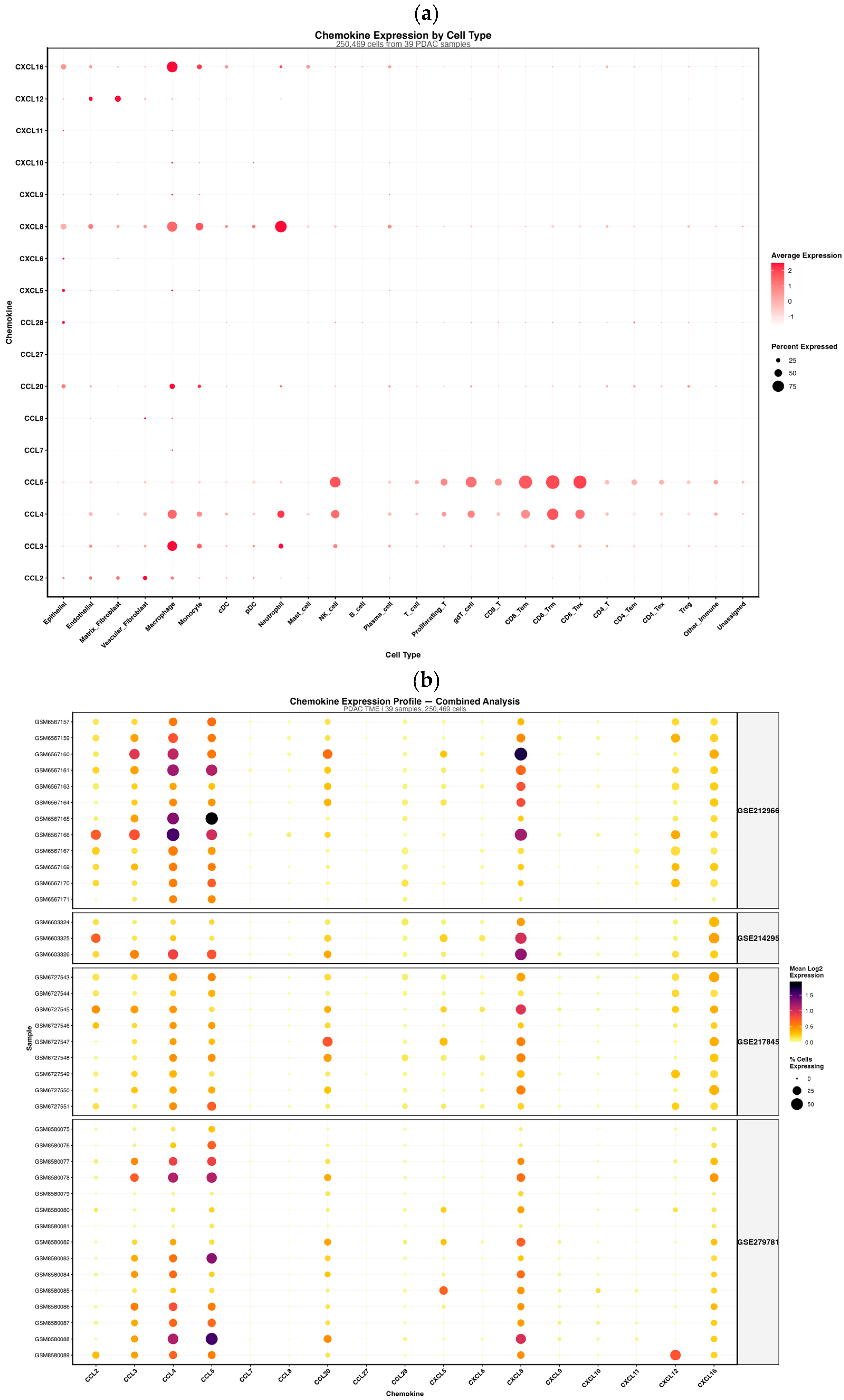 Cancers 18 01723 g005a Cancers 18 01723 g005a
