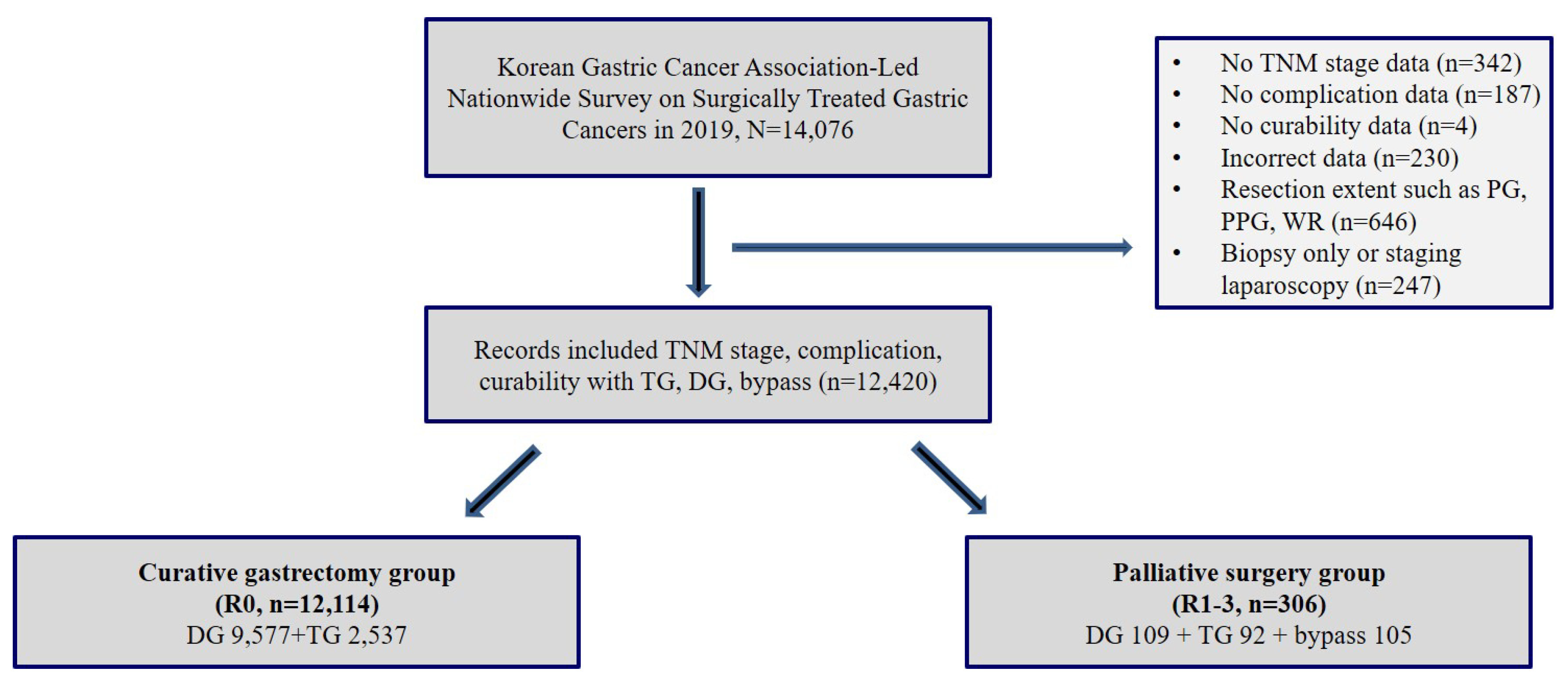 Cancers 18 01753 g001 Cancers 18 01753 g001