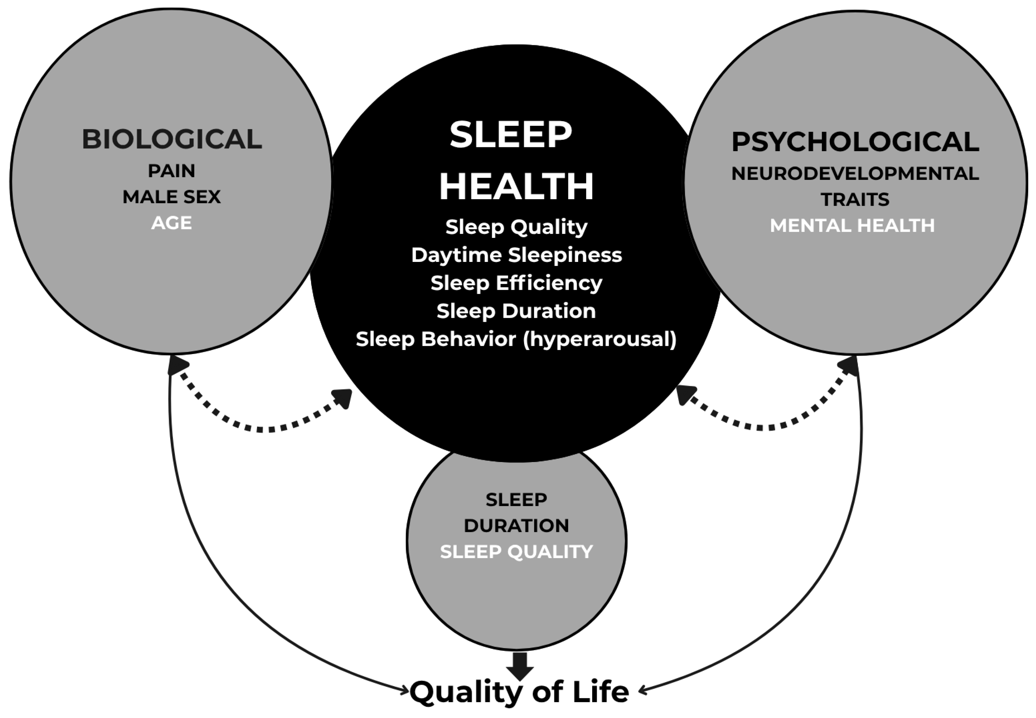 efficacy dsip normalize sleep (Delta SleepInducing Peptide) is a naturally occurring neuropeptide first isolated in 1974. It's best known for its potential role in regulating sleep, stress, and neuroendocrine function. Here's a clear breakdown of DSIP: Mechanism, Effects & Research