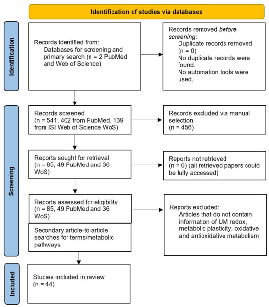reduced glutathione vs oxidized glutathione The Role of in the Management of Cell-Mediated Immune Responses in Individuals with HIV reduced oxidized glutathione Glutathione Redox