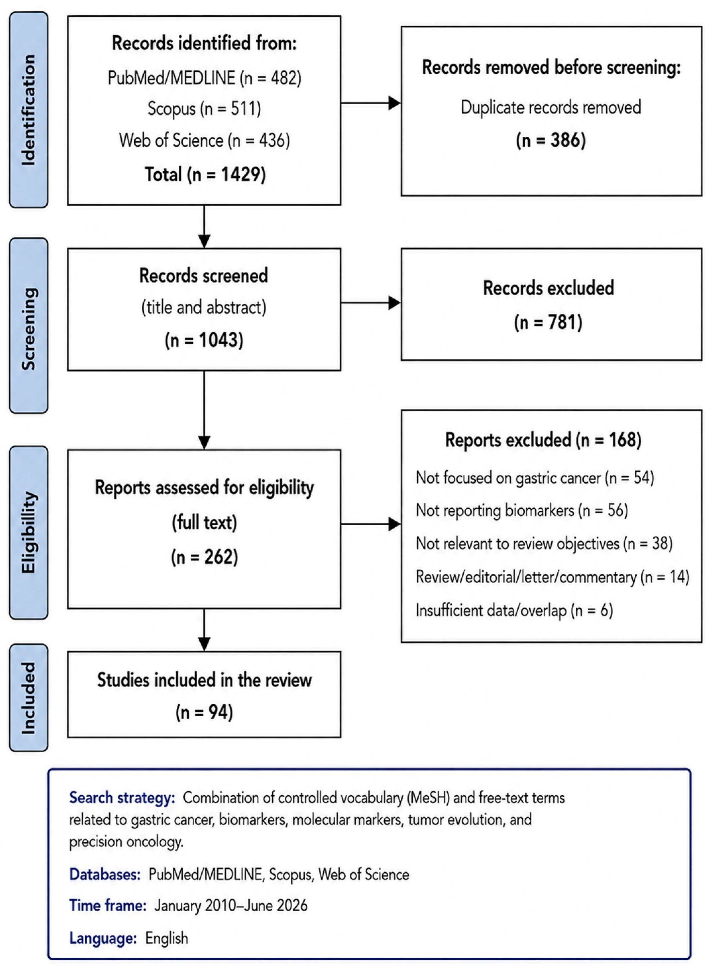 Cancers 18 02757 g001 Cancers 18 02757 g001