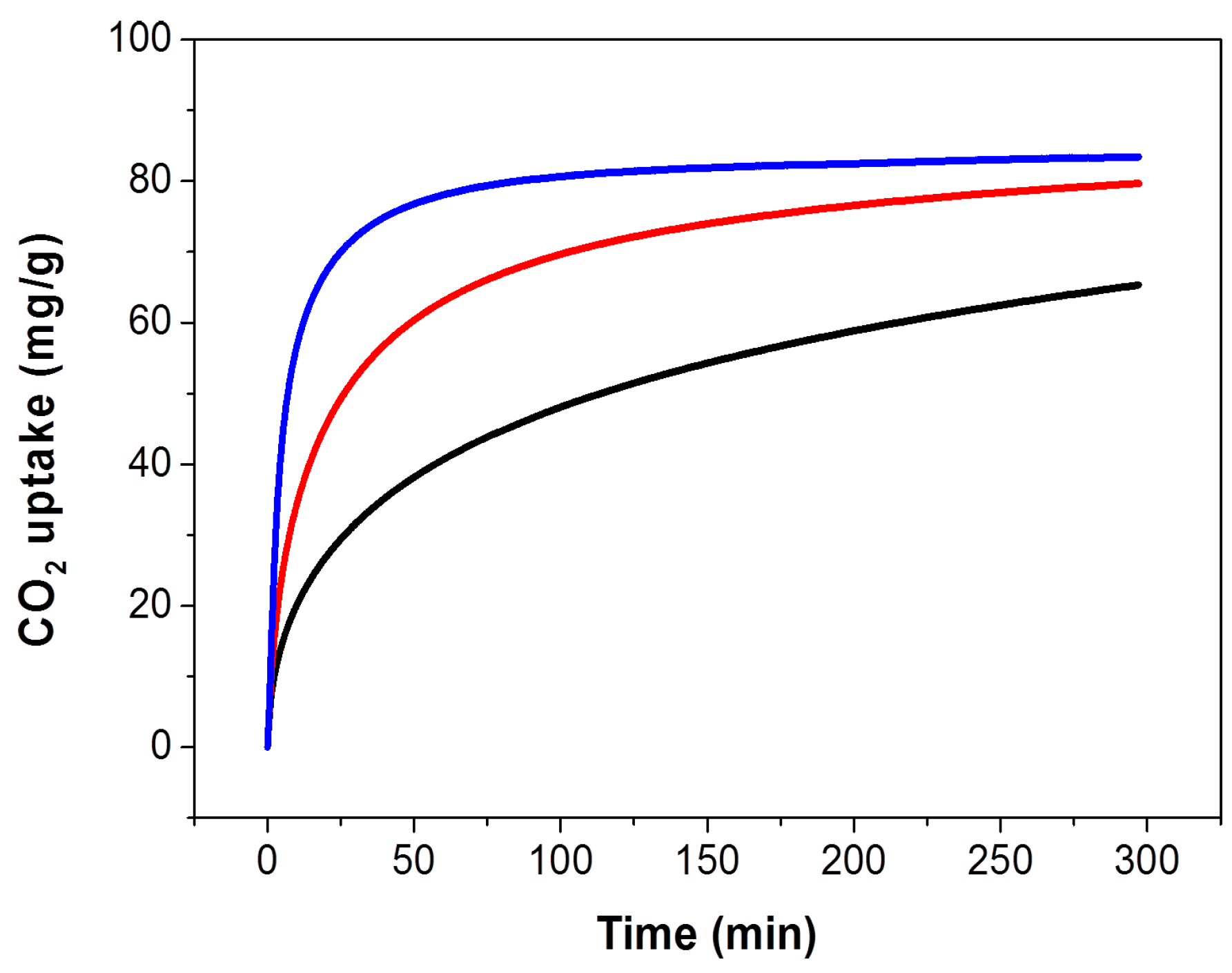Carbon 01 00016 g001