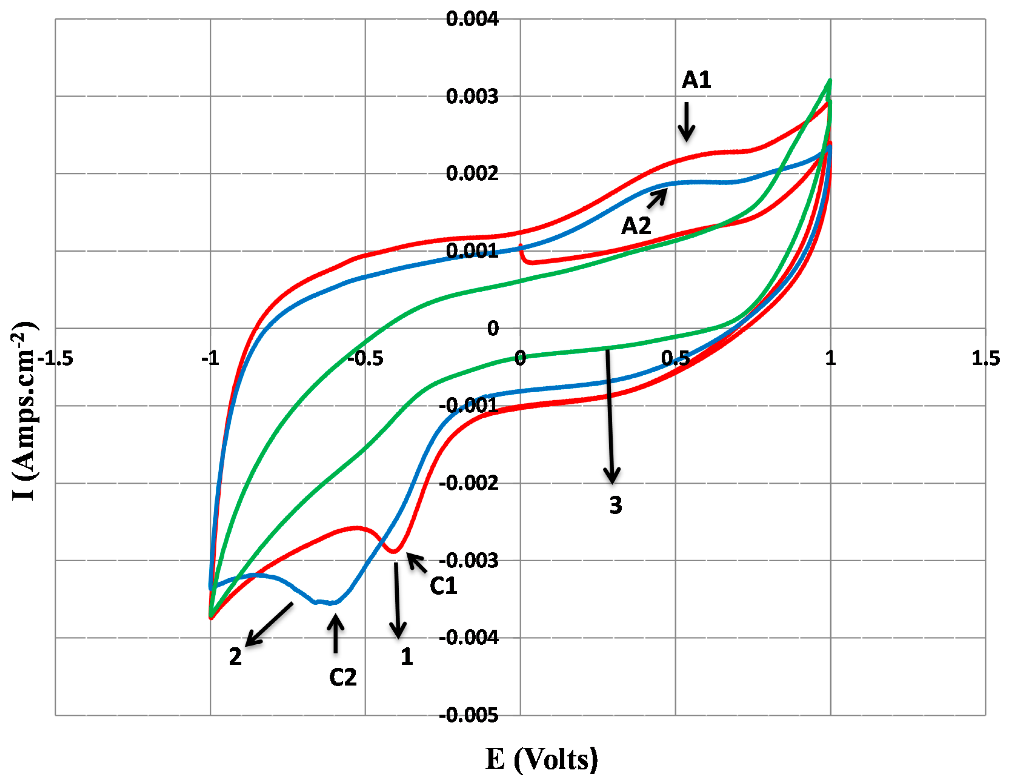 Carbon 01 00027 g003 1024