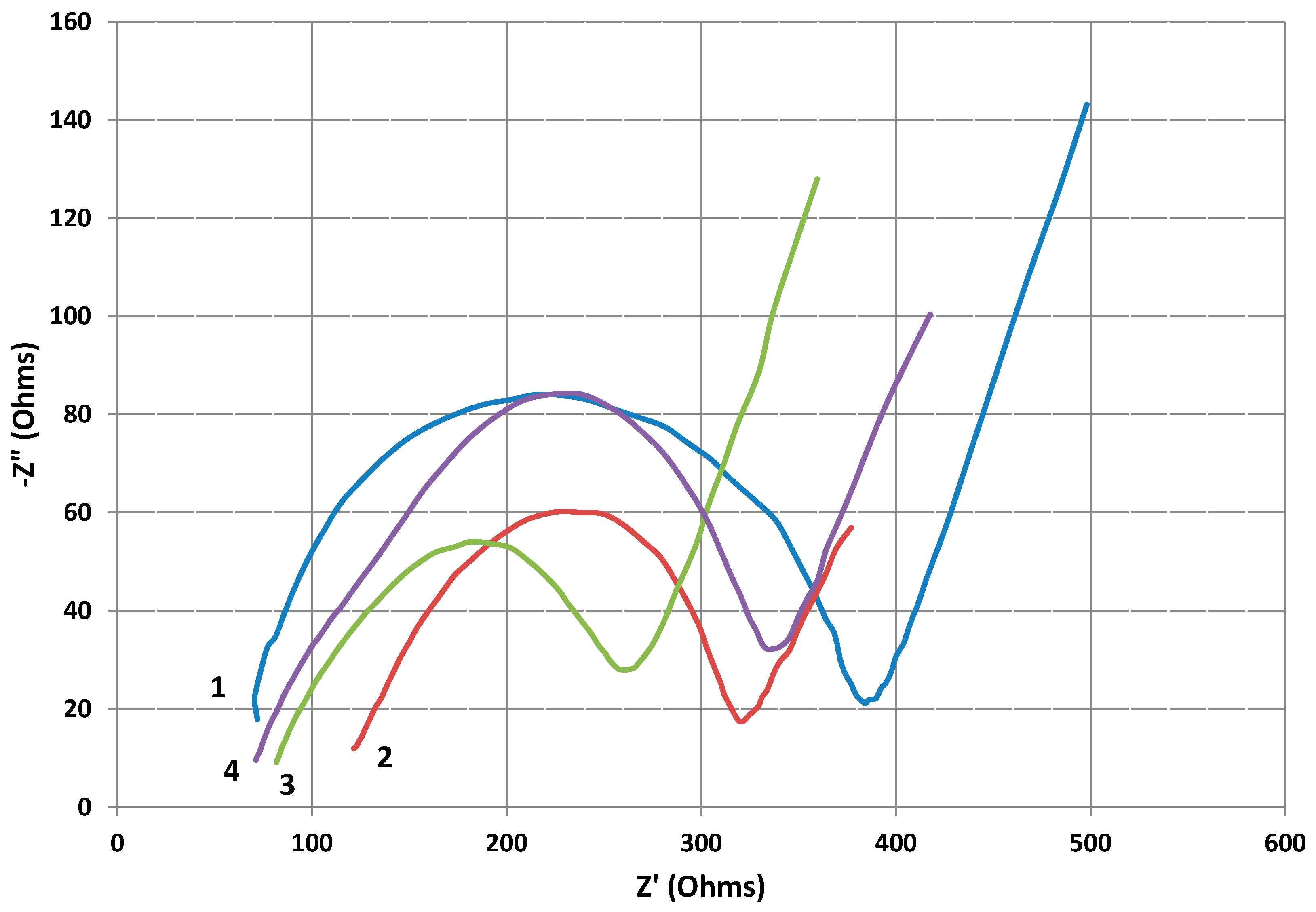 Carbon 01 00027 g006 1024