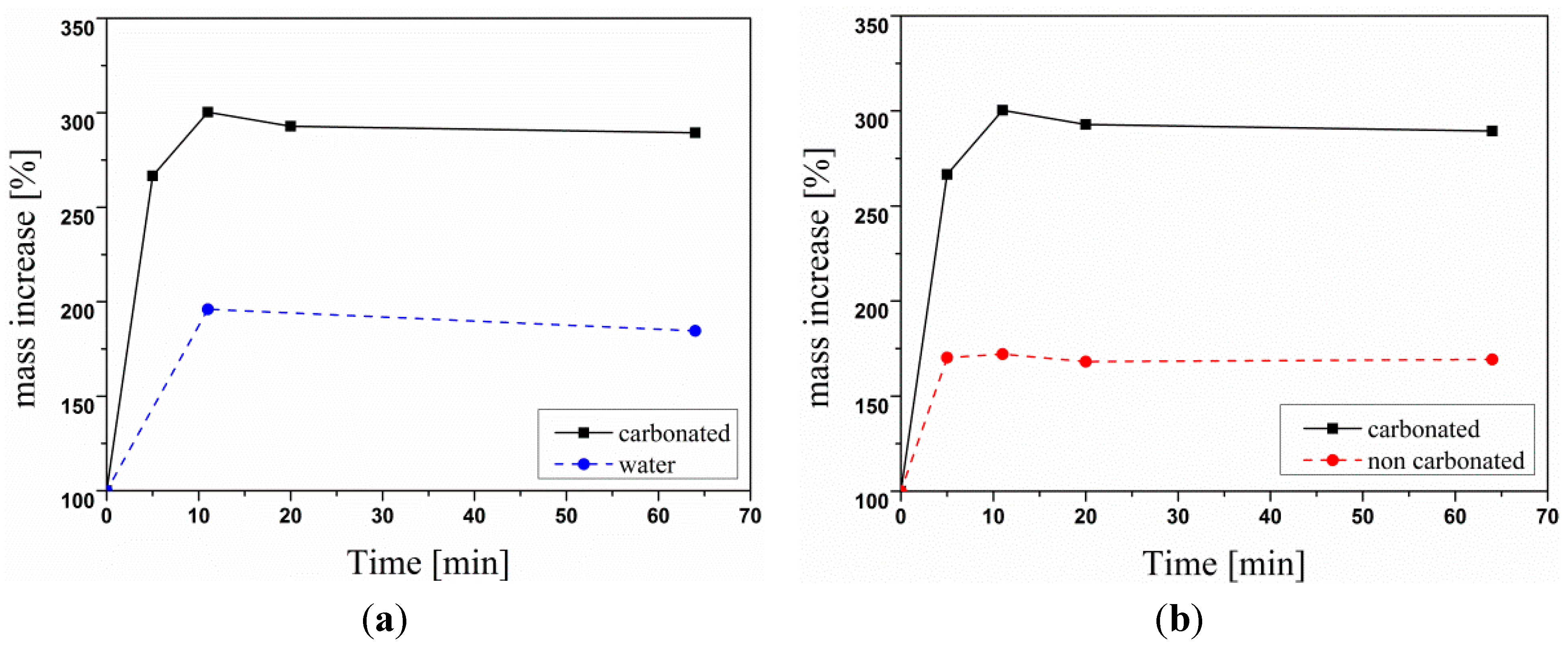 Carbon 01 00043 g007