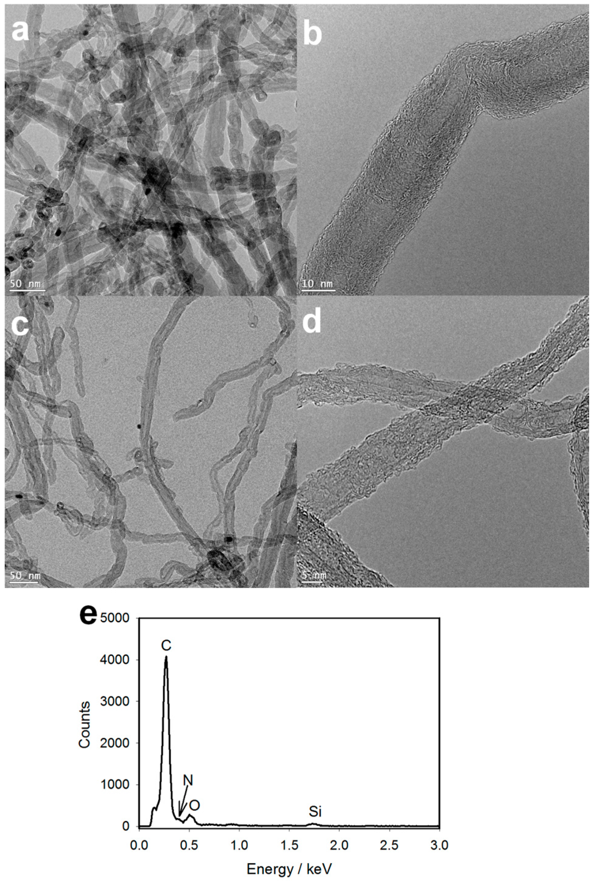 Carbon 01 00058 g003