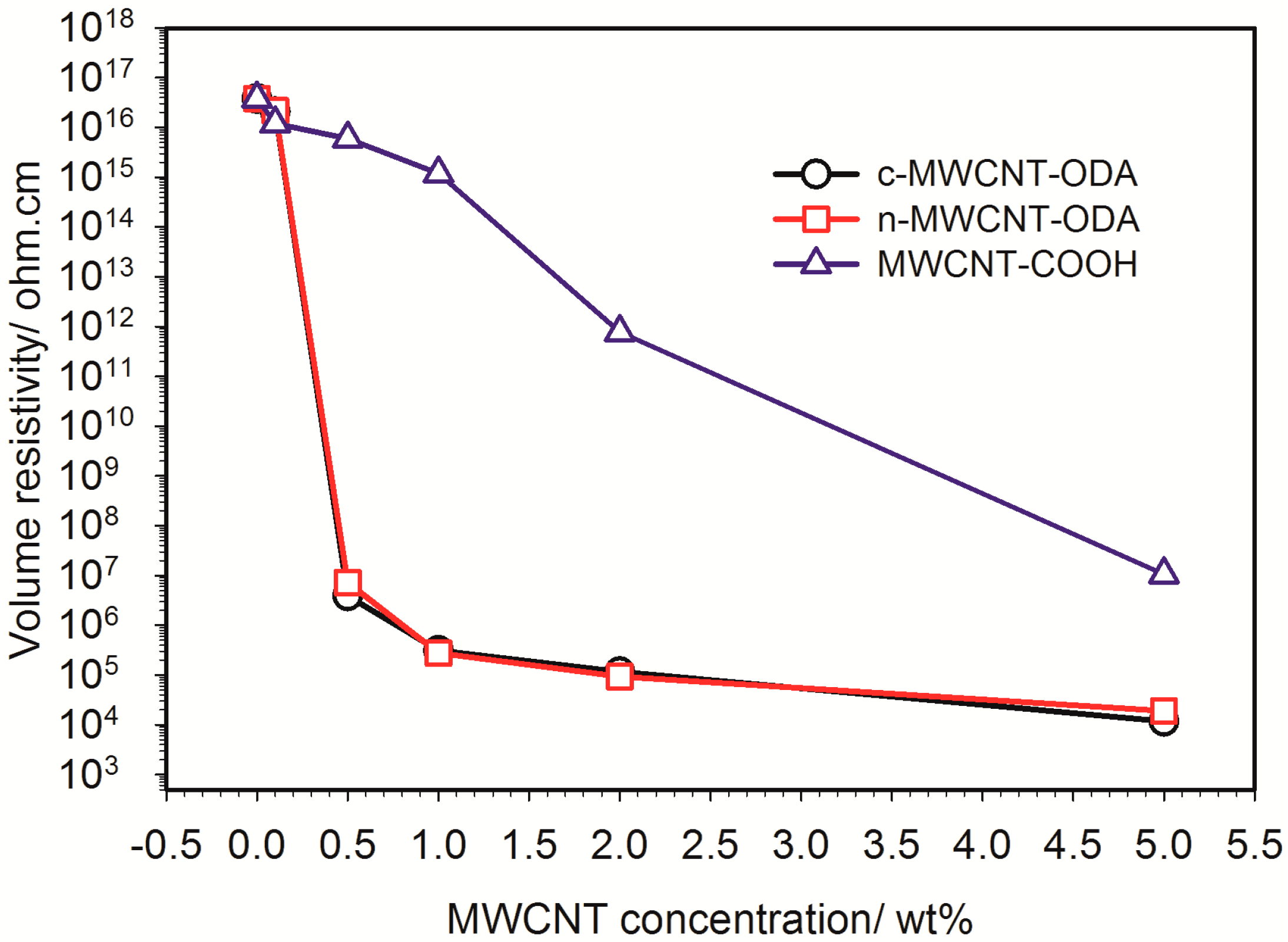 Carbon 01 00058 g007